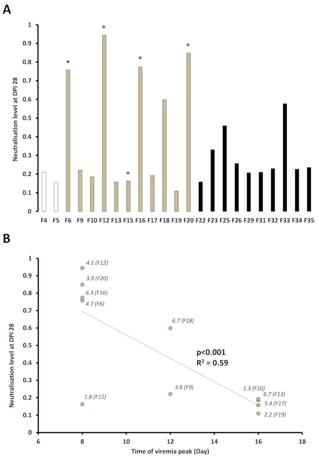 Vaccines 09 00163 g007 Vaccines 09 00163 g007