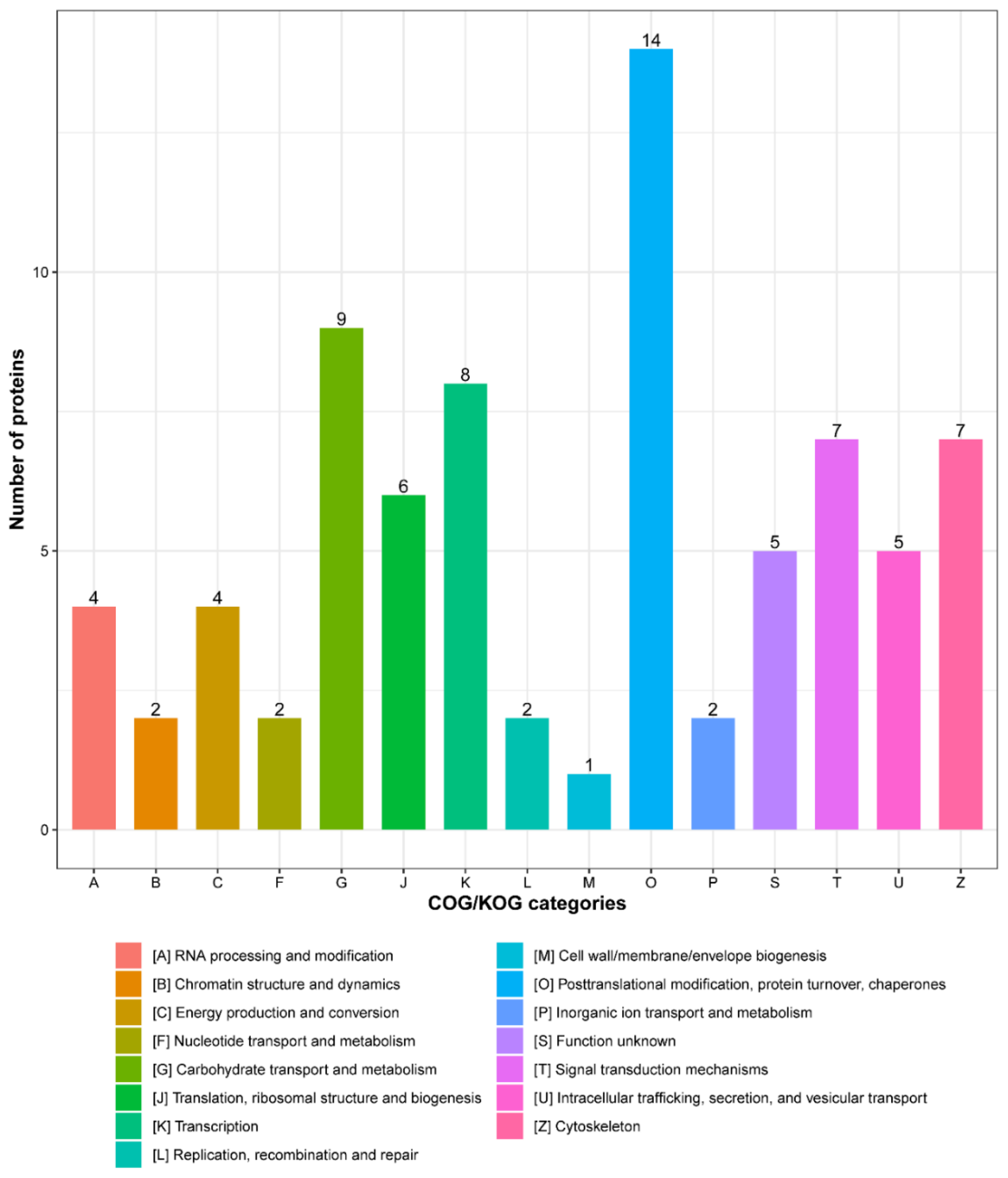 Vaccines 09 00164 g004 Vaccines 09 00164 g004