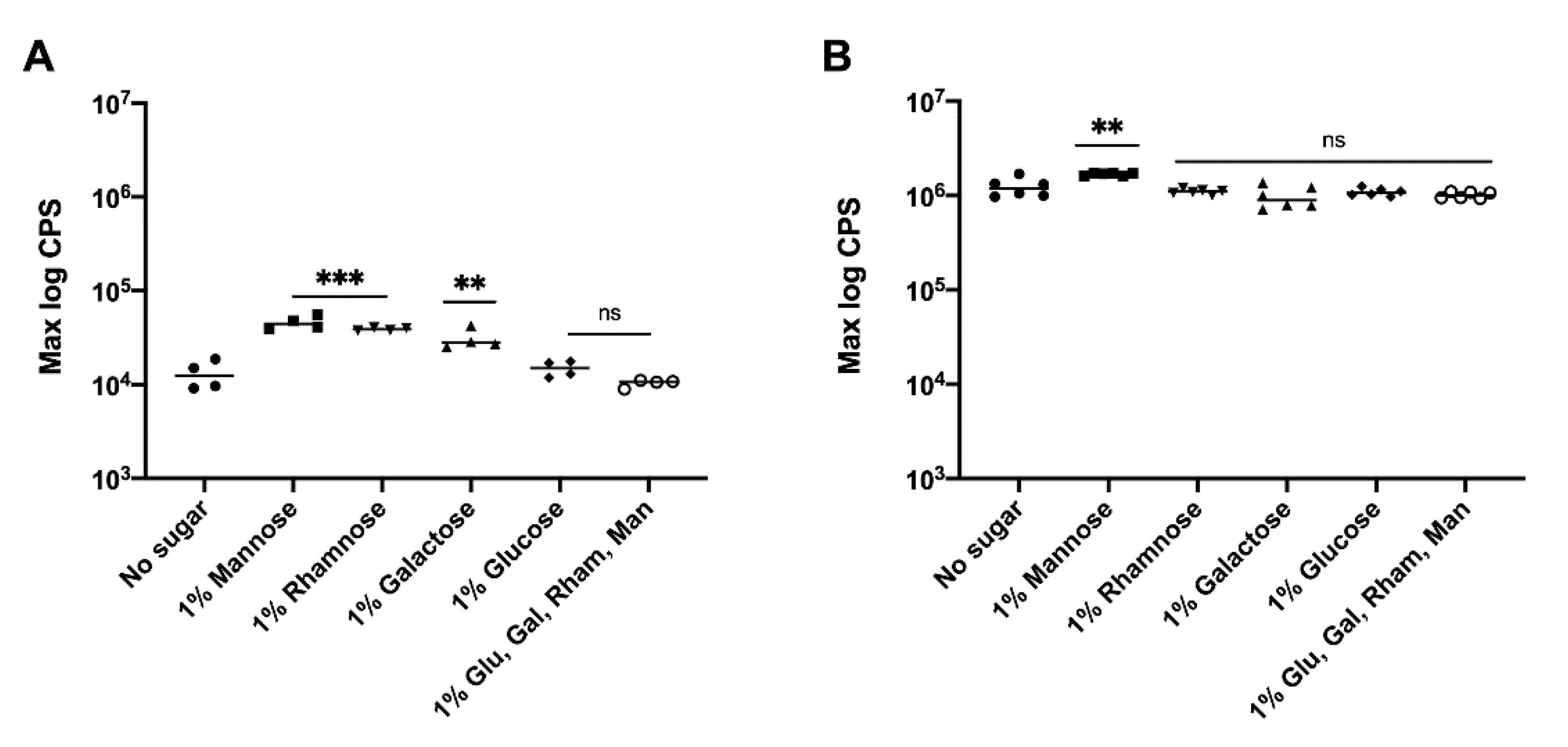 Vaccines 09 00165 g003 Vaccines 09 00165 g003