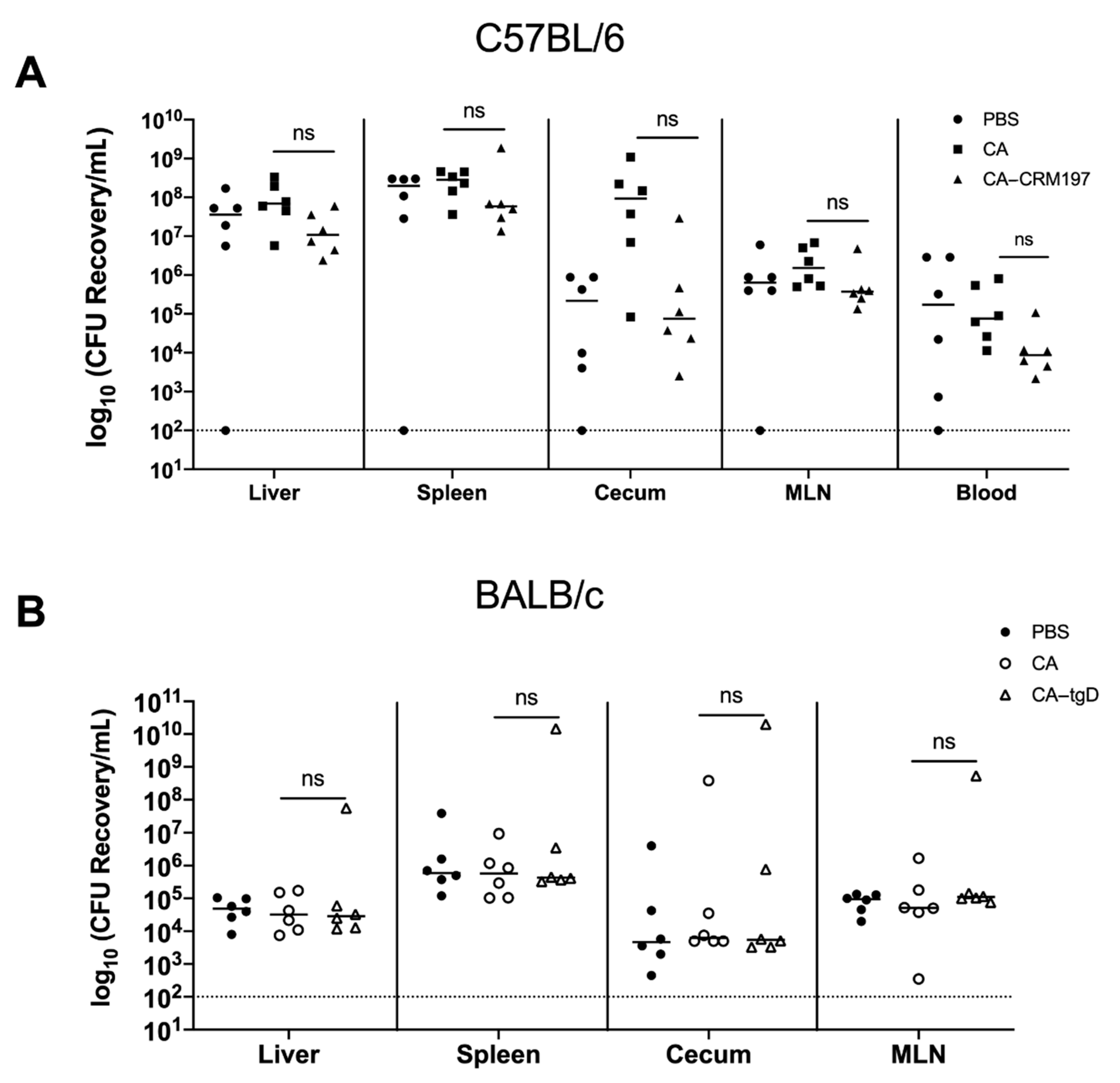 Vaccines 09 00165 g005 Vaccines 09 00165 g005