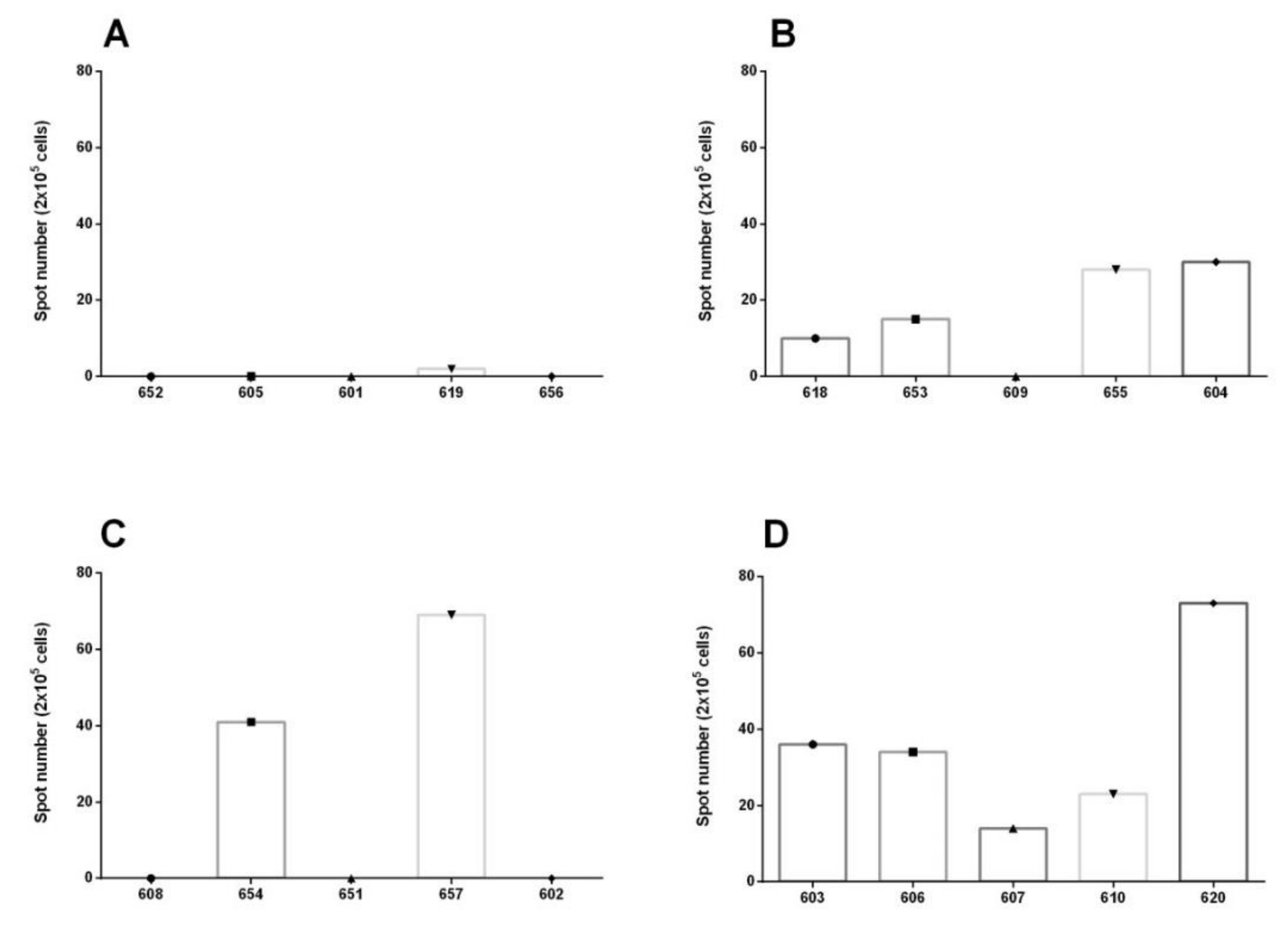 Vaccines 09 00167 g004