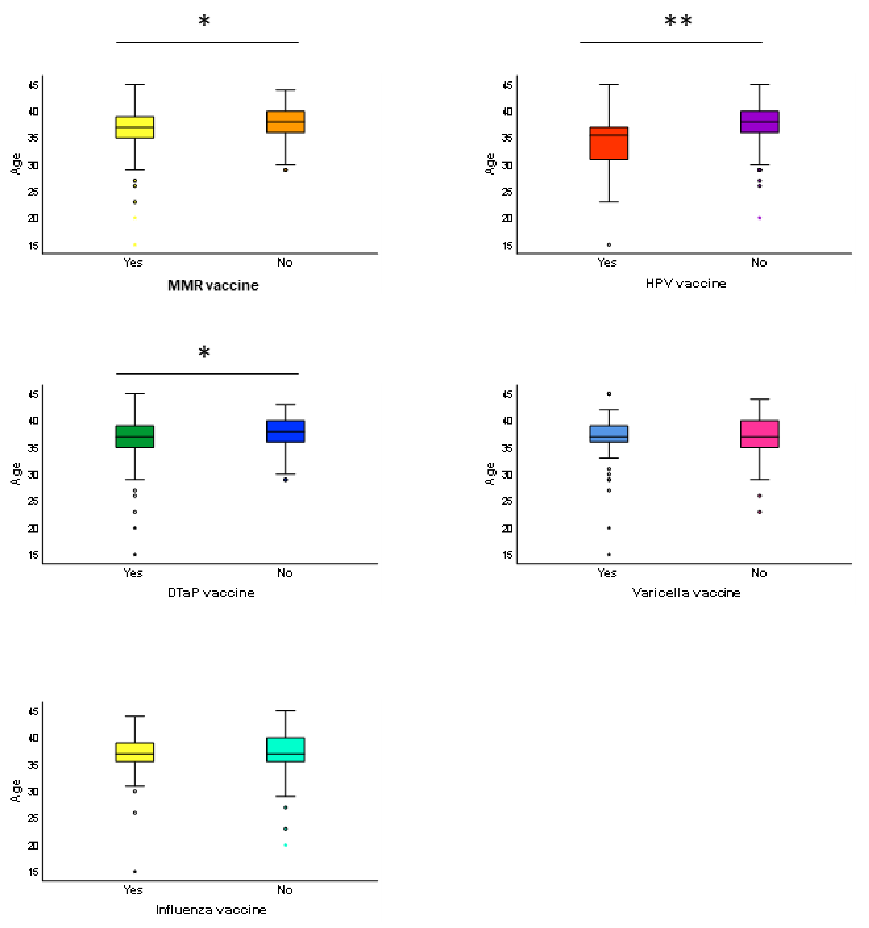 Vaccines 09 00168 g003 Vaccines 09 00168 g003