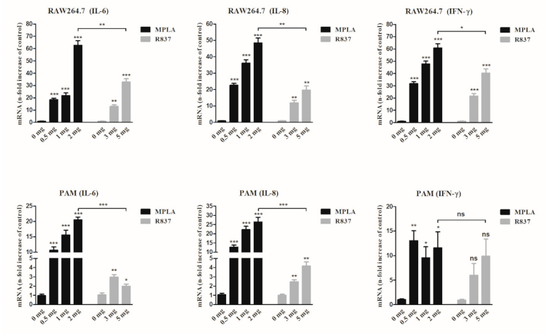 Vaccines 09 00184 g002