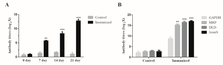 Vaccines 09 00184 g004