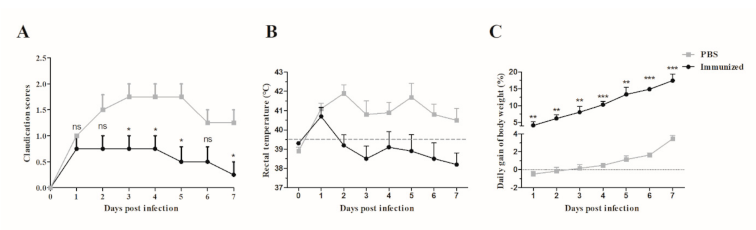 Vaccines 09 00184 g005
