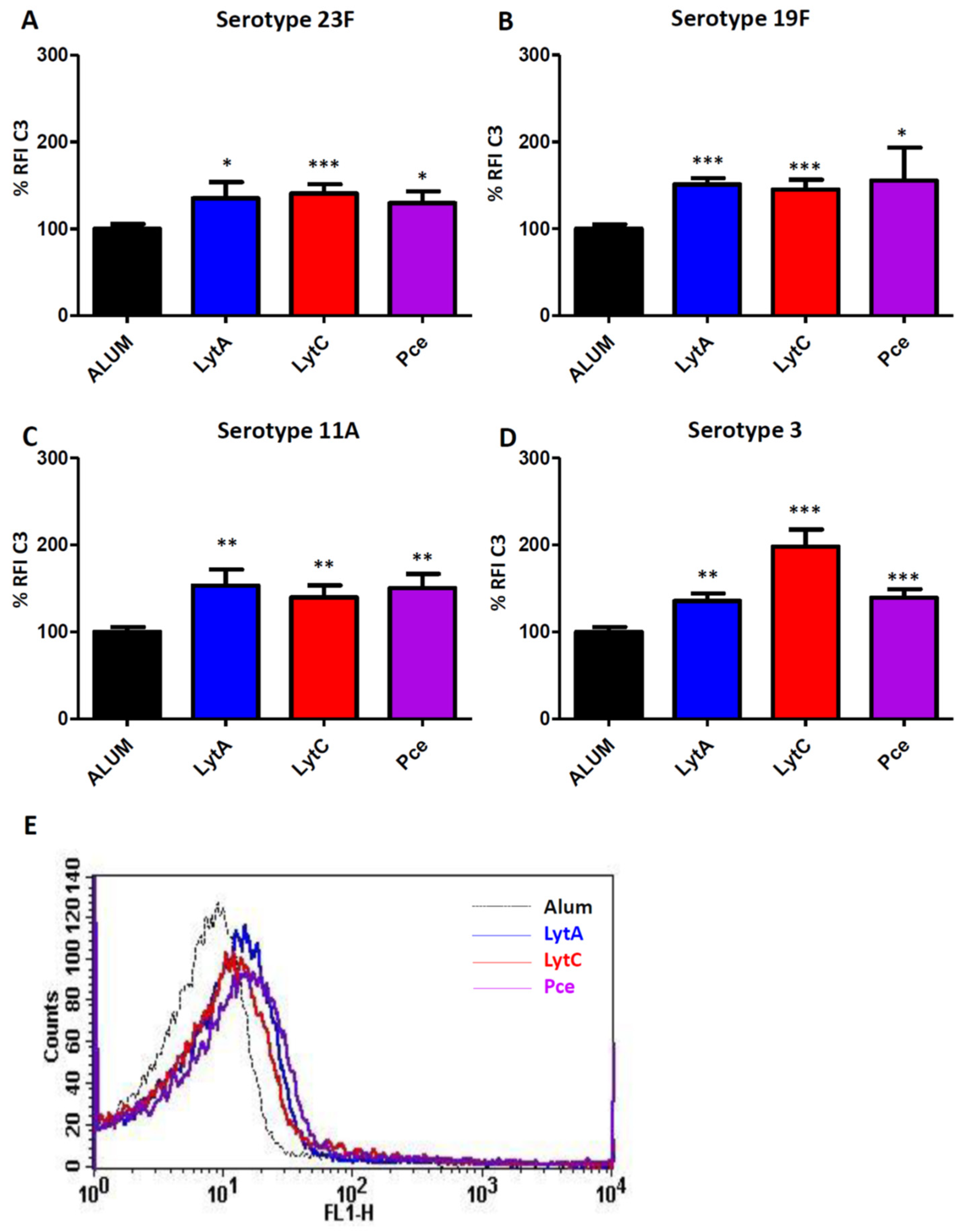 Vaccines 09 00186 g003 Vaccines 09 00186 g003
