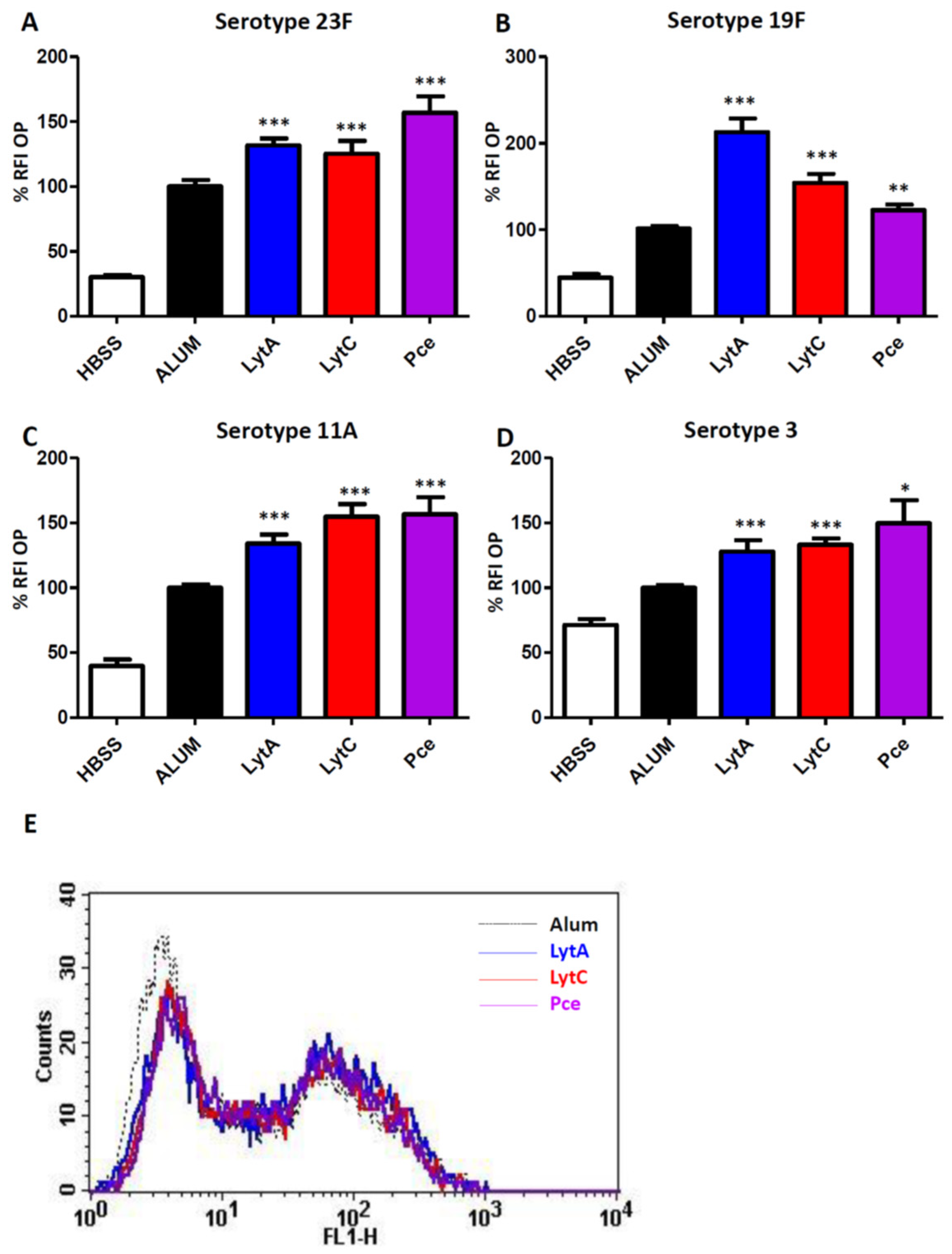 Vaccines 09 00186 g004 Vaccines 09 00186 g004