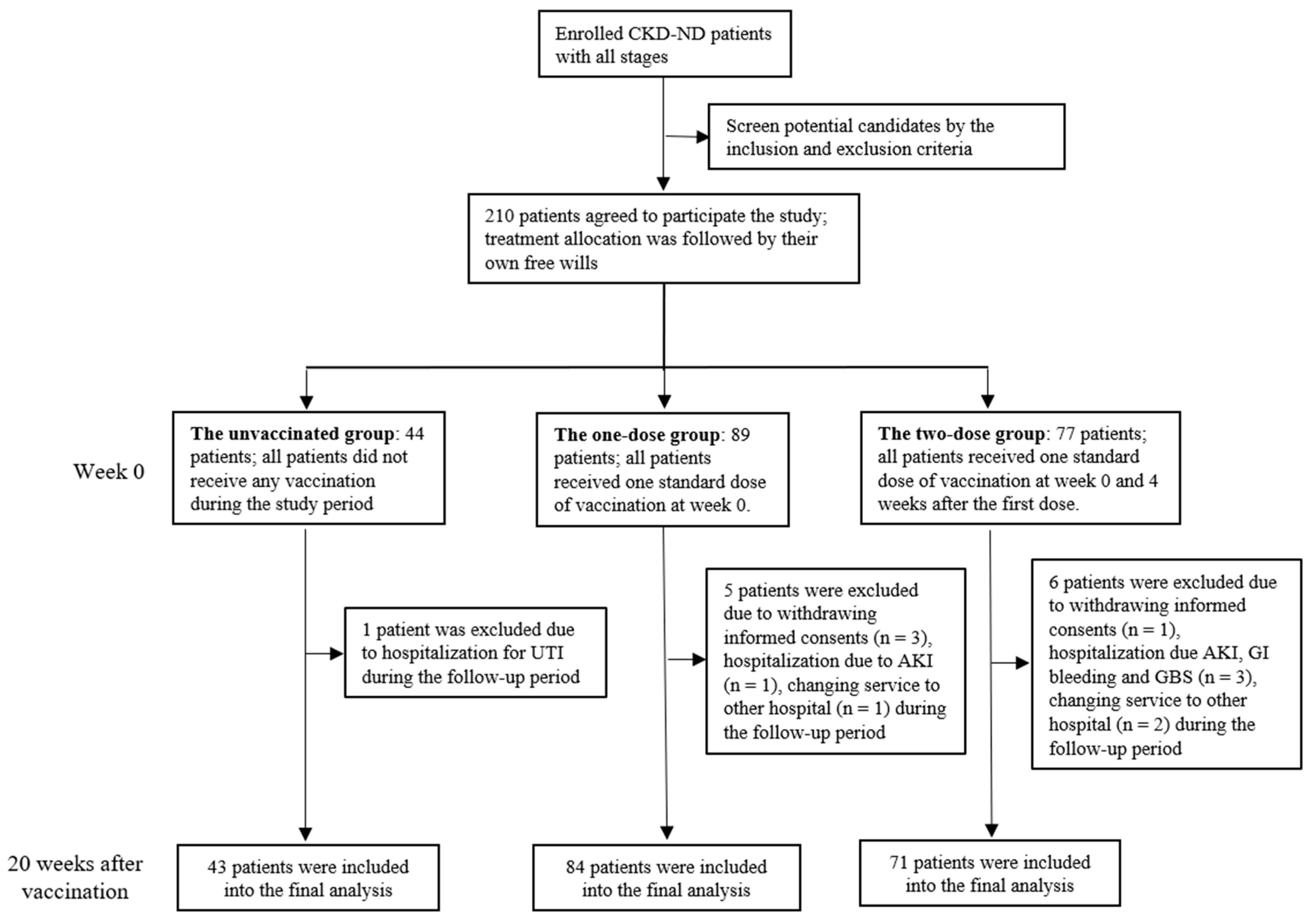 Vaccines 09 00192 g001 Vaccines 09 00192 g001