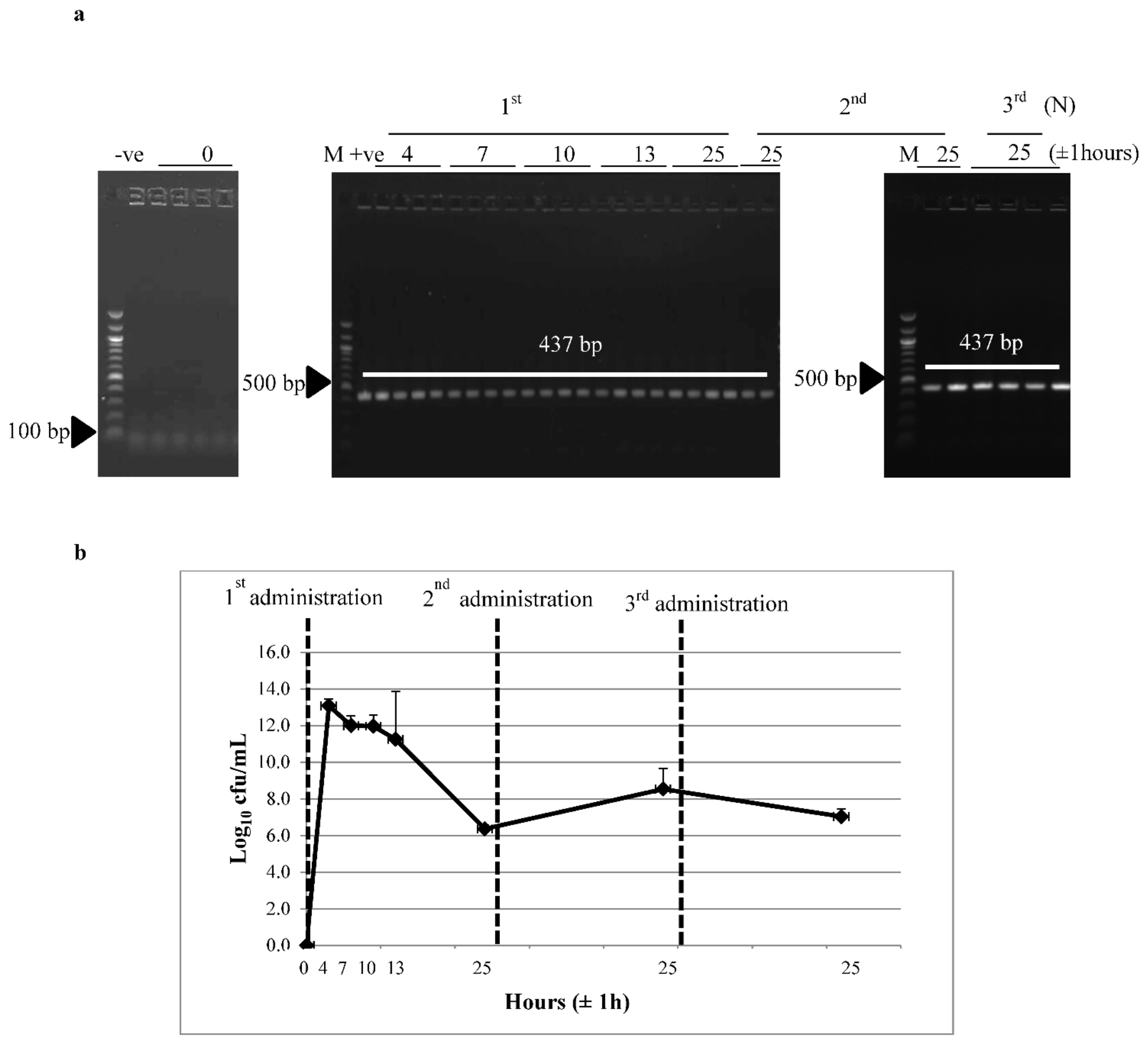 Vaccines 09 00195 g002