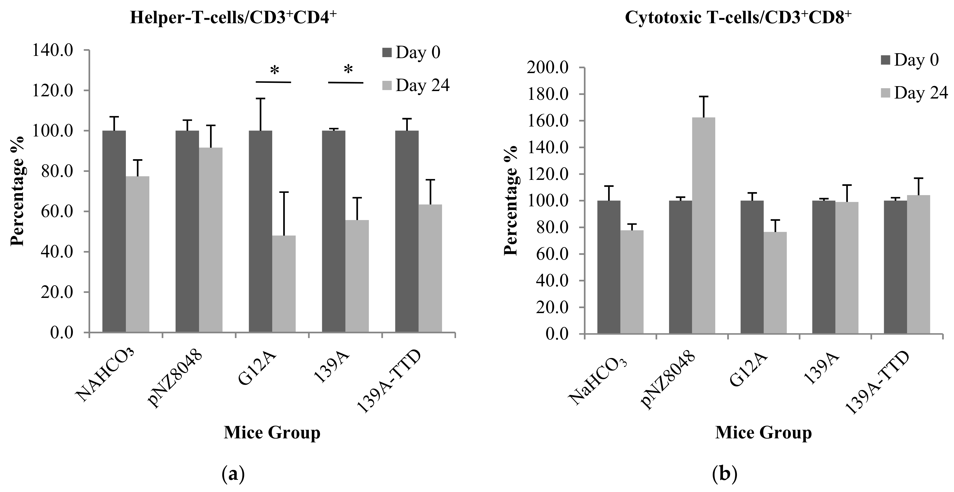 Vaccines 09 00195 g003a