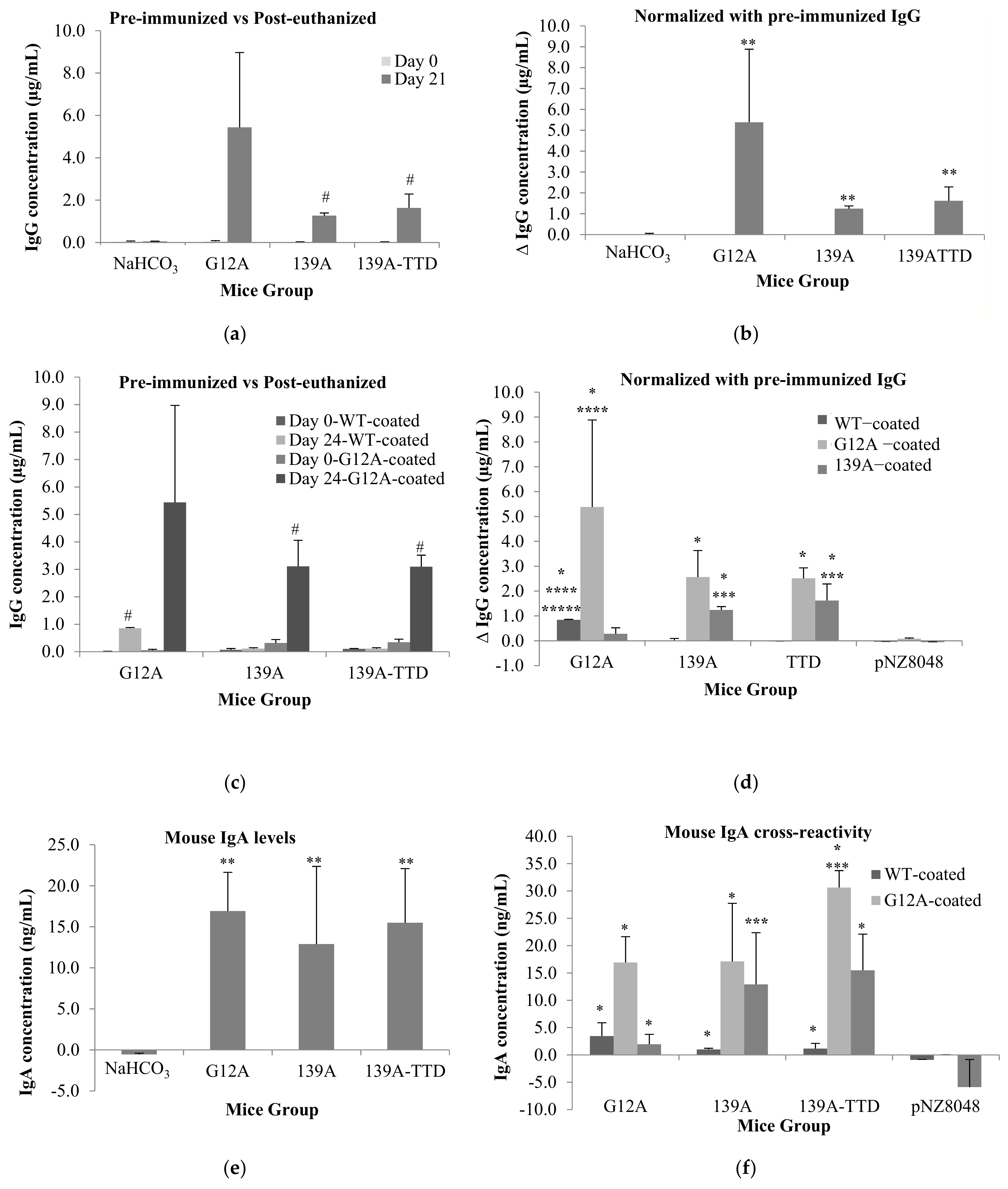 Vaccines 09 00195 g004