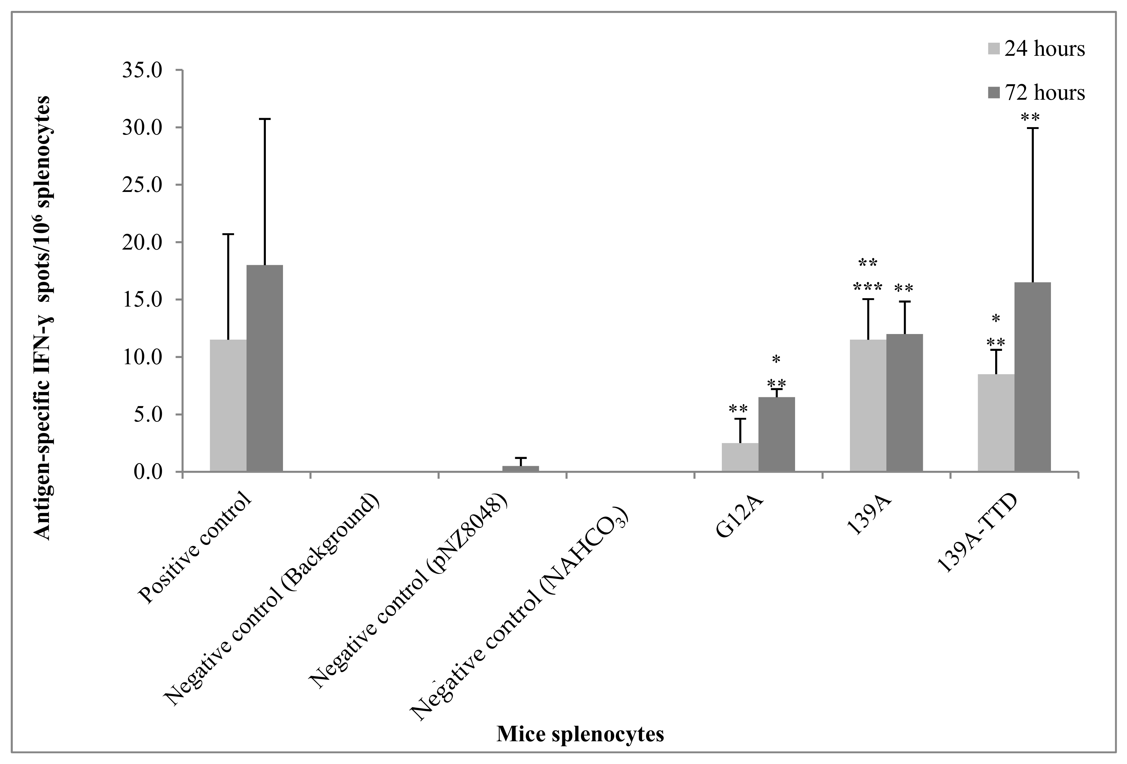 Vaccines 09 00195 g005