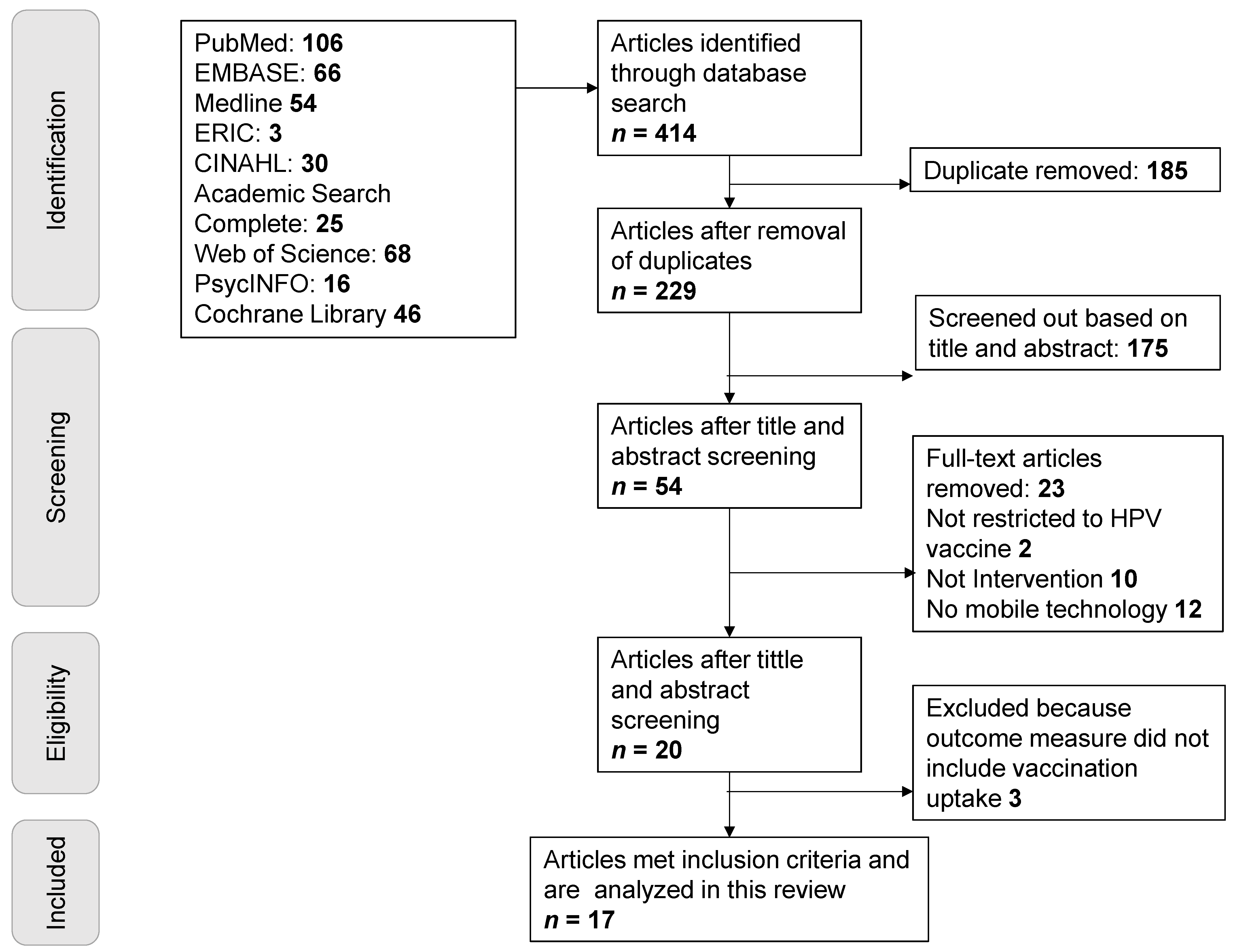 Vaccines 09 00197 g001 Vaccines 09 00197 g001
