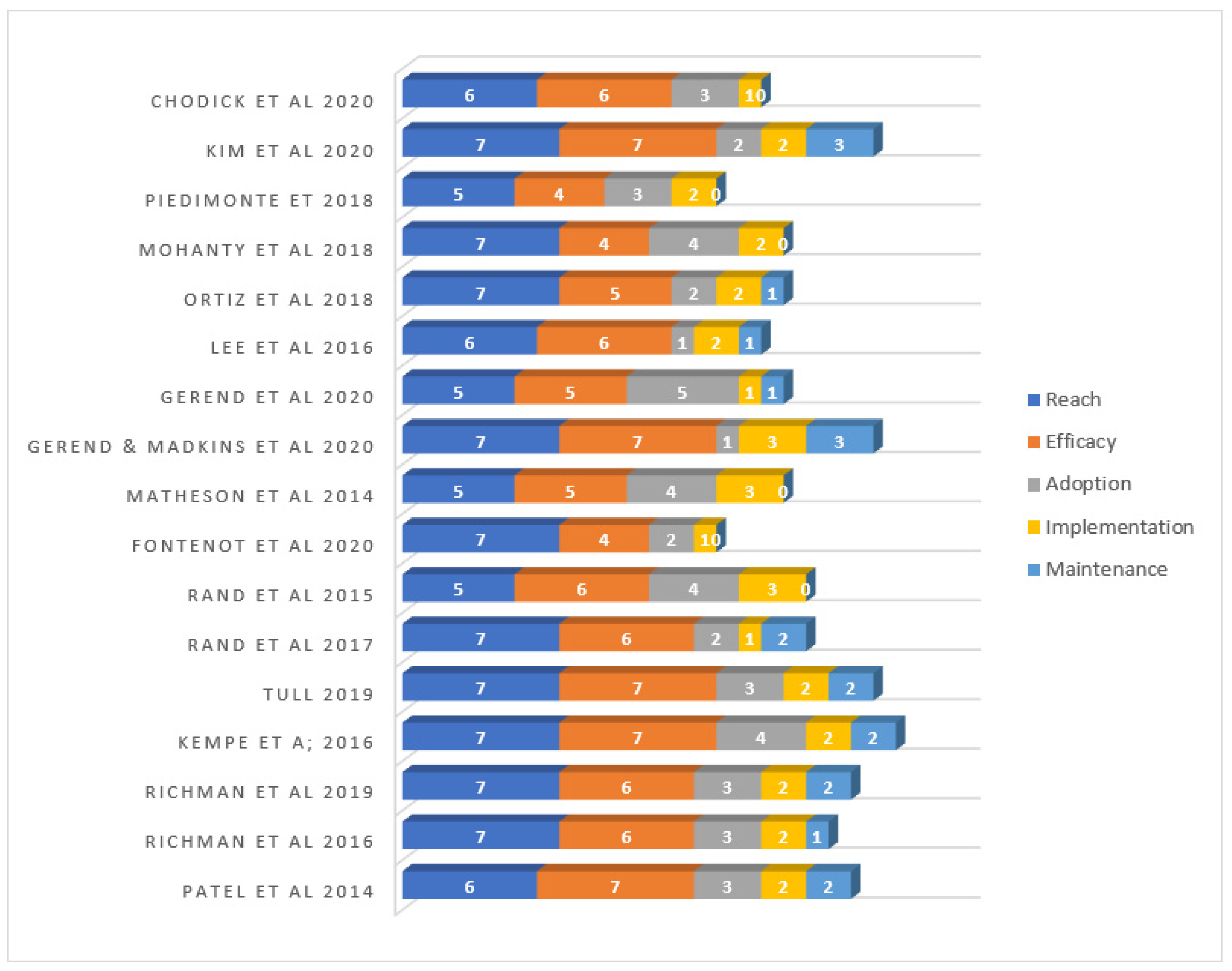 Vaccines 09 00197 g002 Vaccines 09 00197 g002