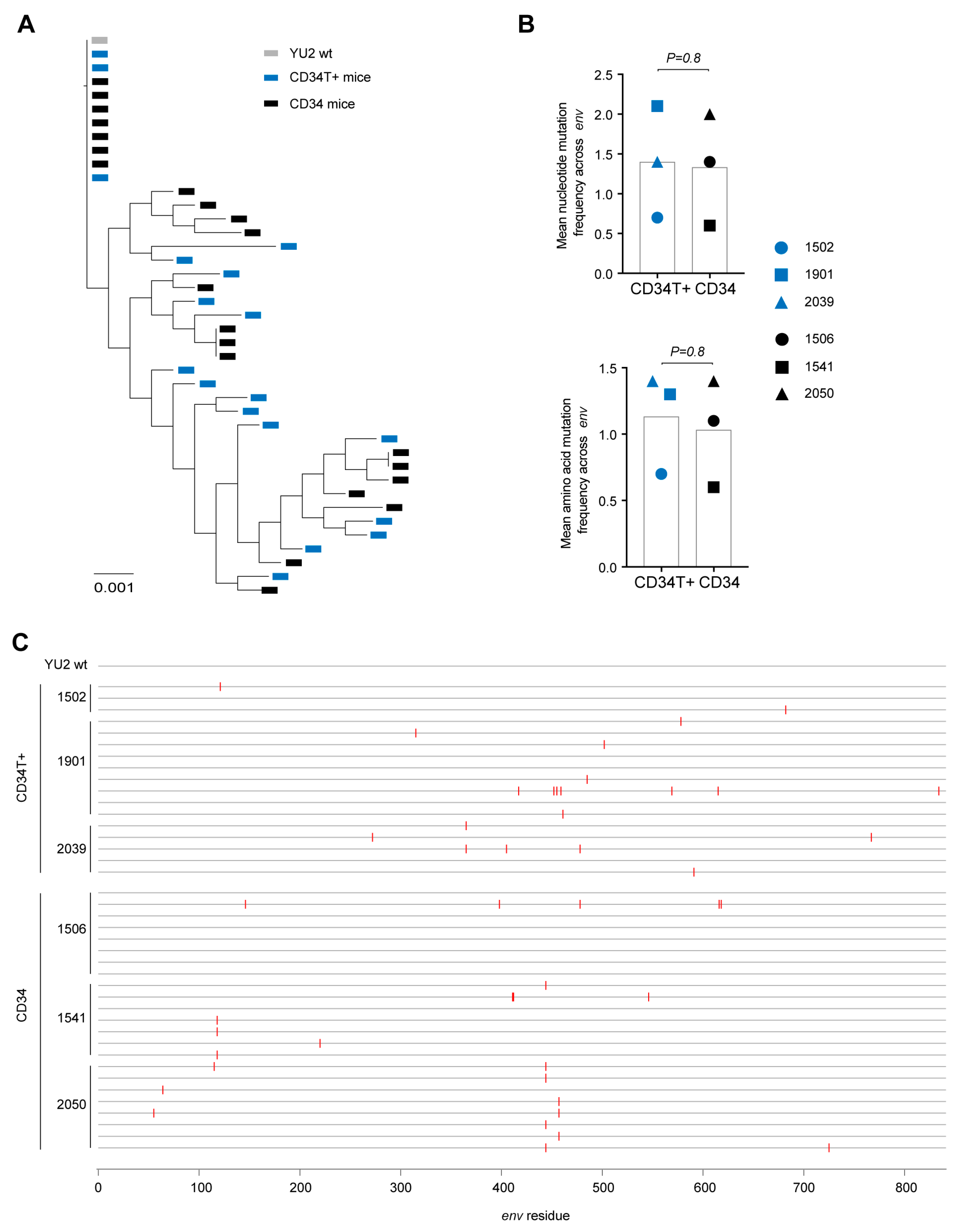 Vaccines 09 00198 g003