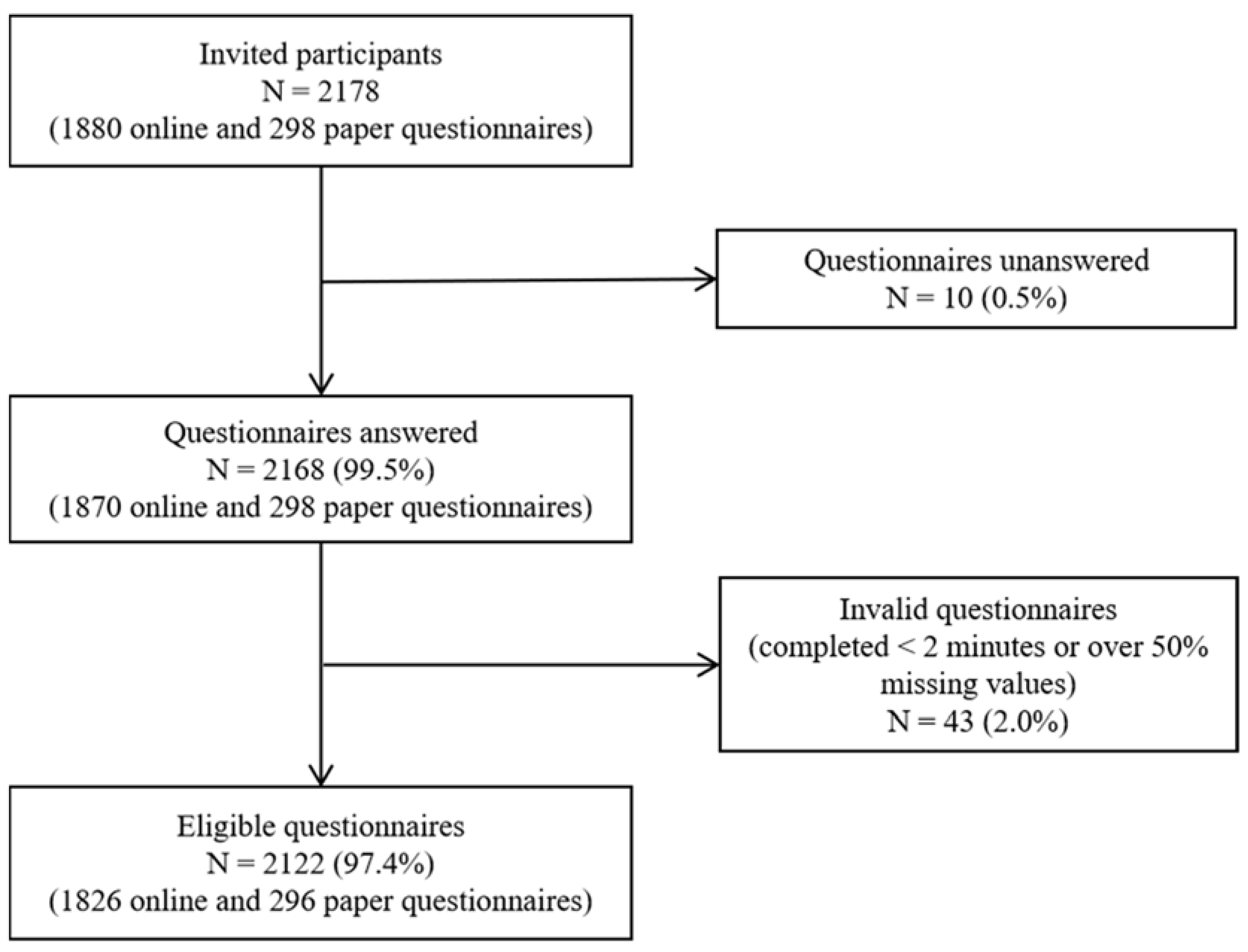 Vaccines 09 00201 g0a1 Vaccines 09 00201 g0a1