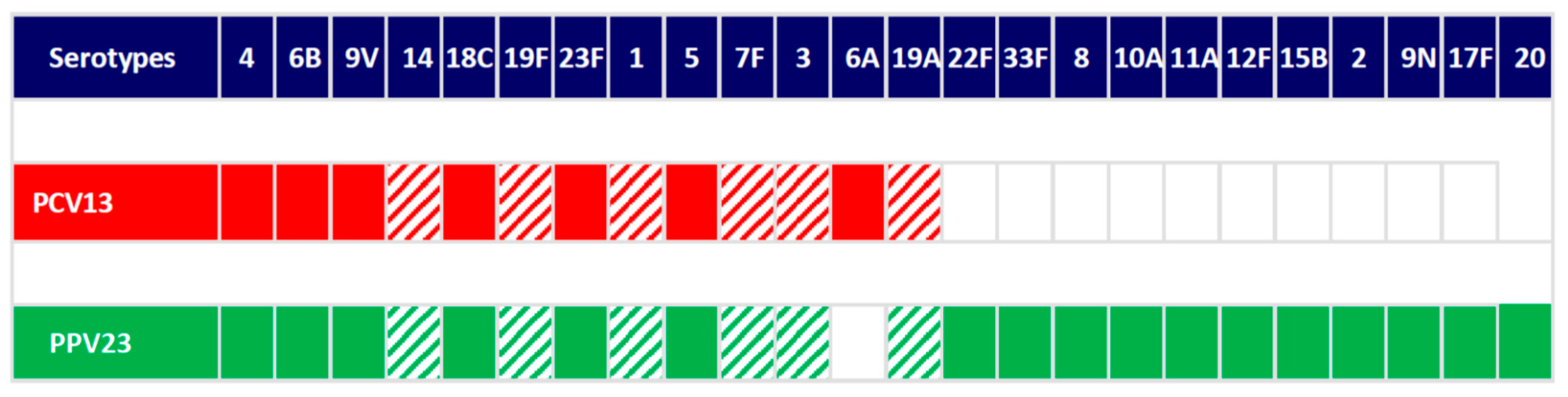 Vaccines 09 00203 g002 Vaccines 09 00203 g002