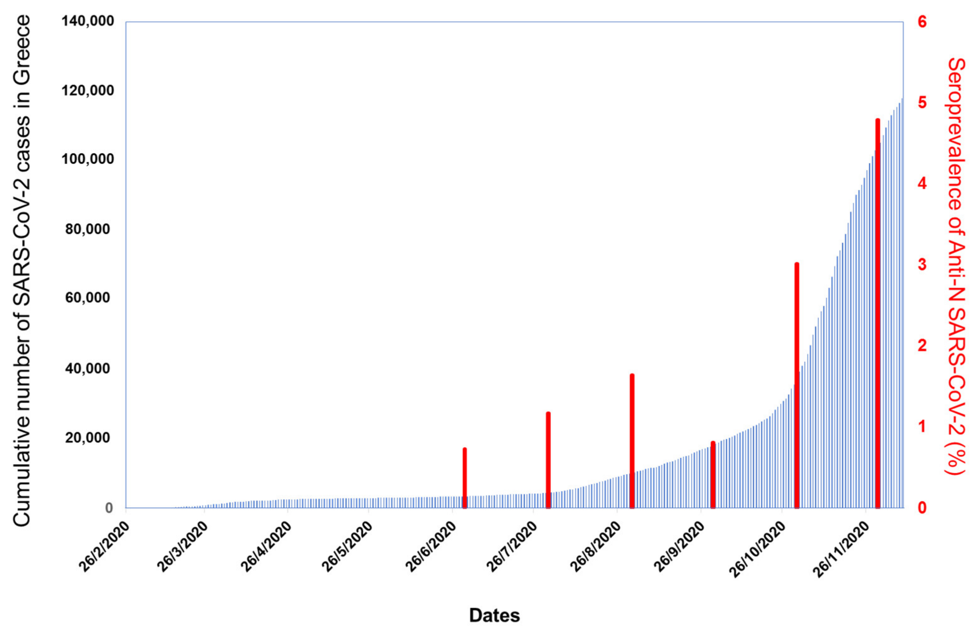Vaccines 09 00207 g001