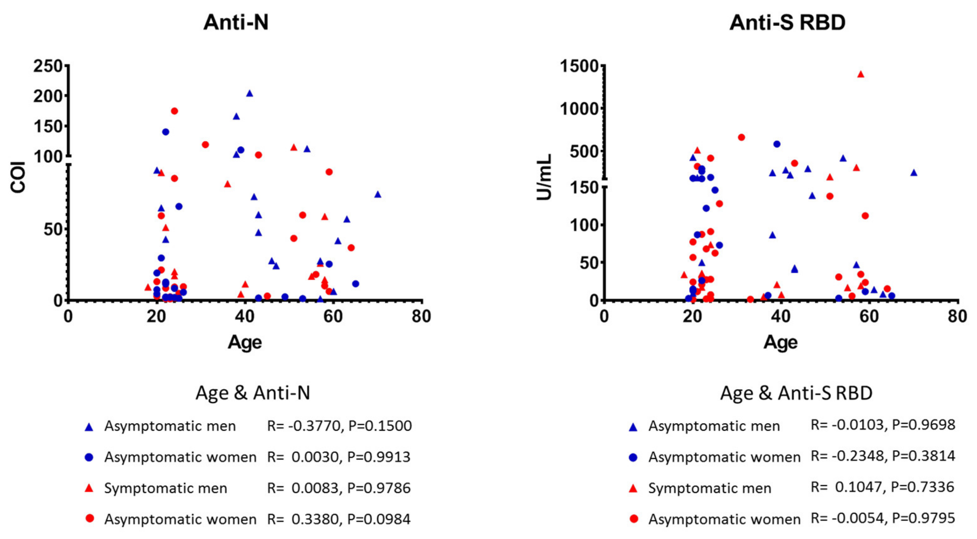 Vaccines 09 00207 g003