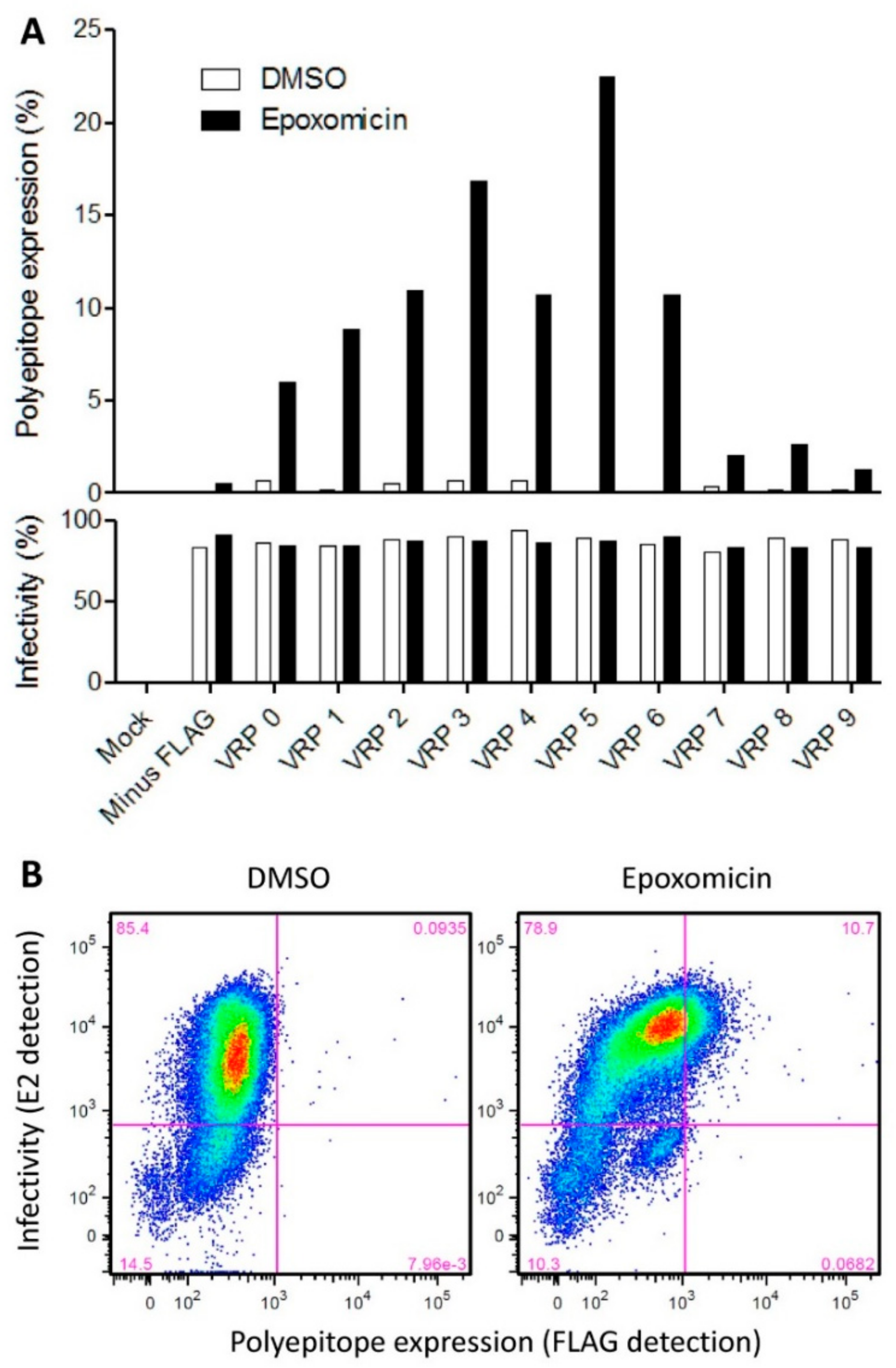 Vaccines 09 00208 g003 Vaccines 09 00208 g003