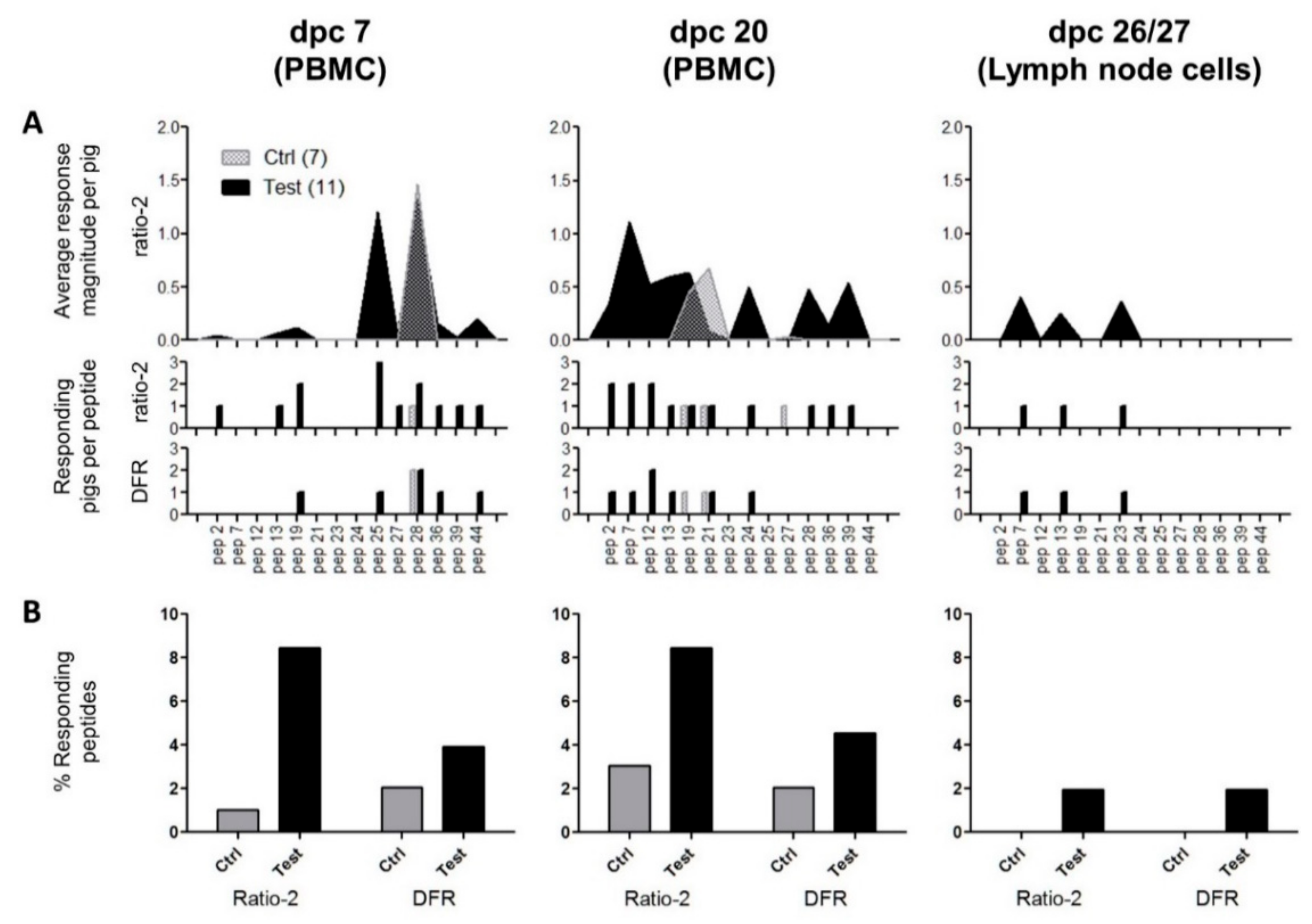 Vaccines 09 00208 g006 Vaccines 09 00208 g006