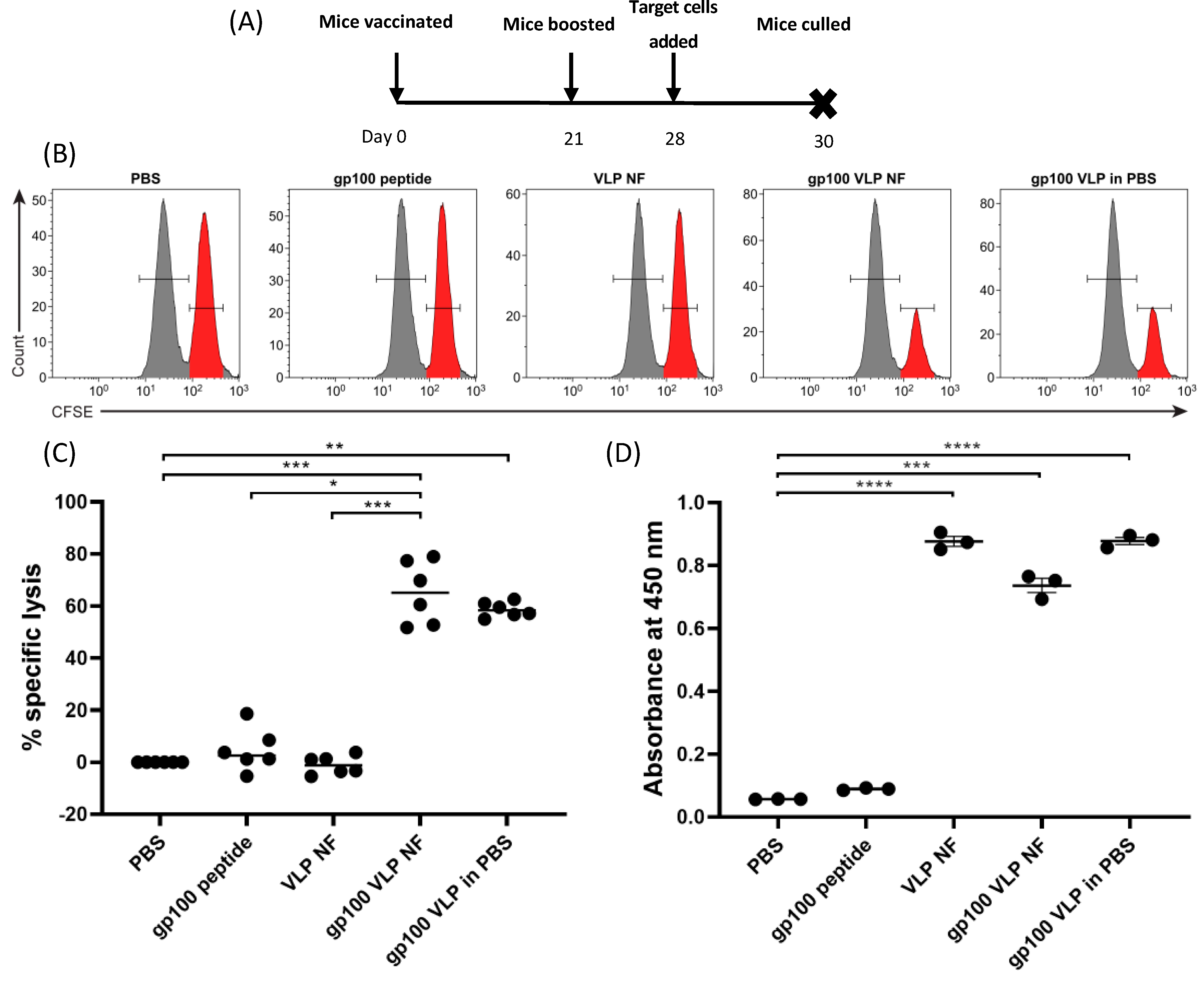 Vaccines 09 00213 g004
