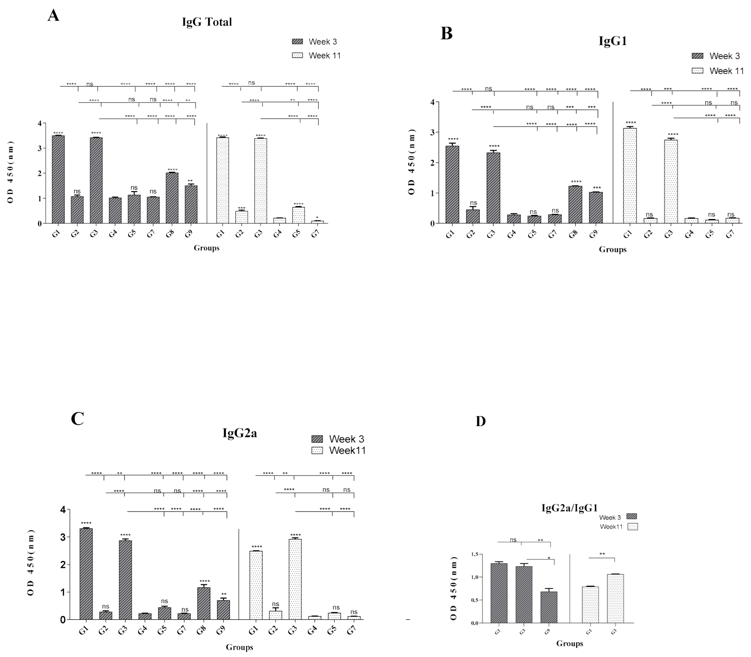 Vaccines 09 00215 g004