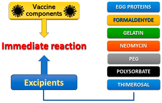Vaccines 09 00221 g002 550