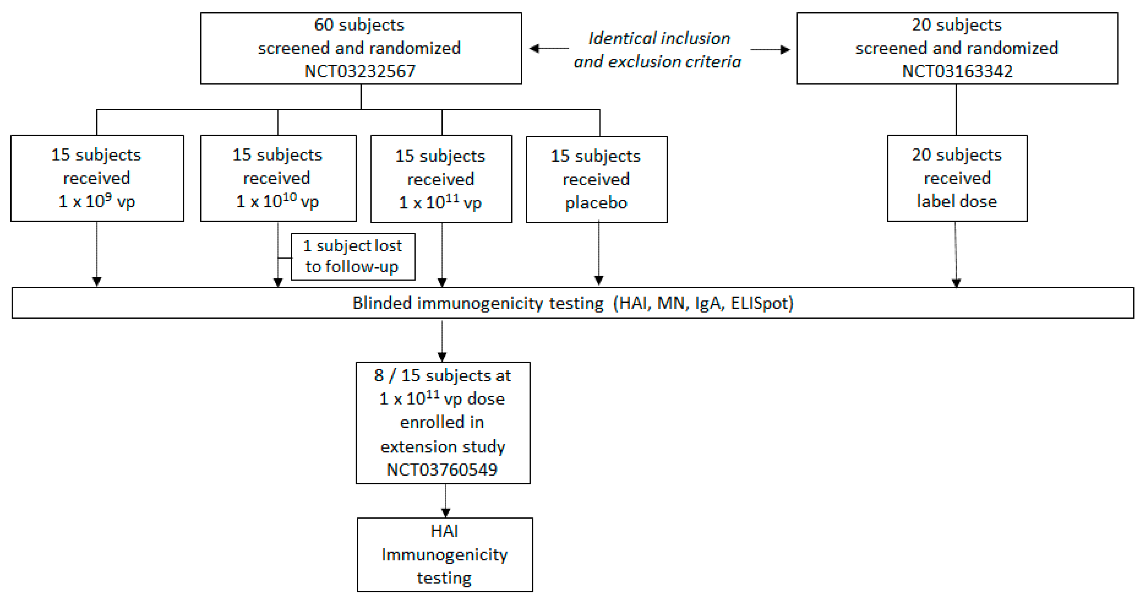 Vaccines 09 00224 g001 Vaccines 09 00224 g001