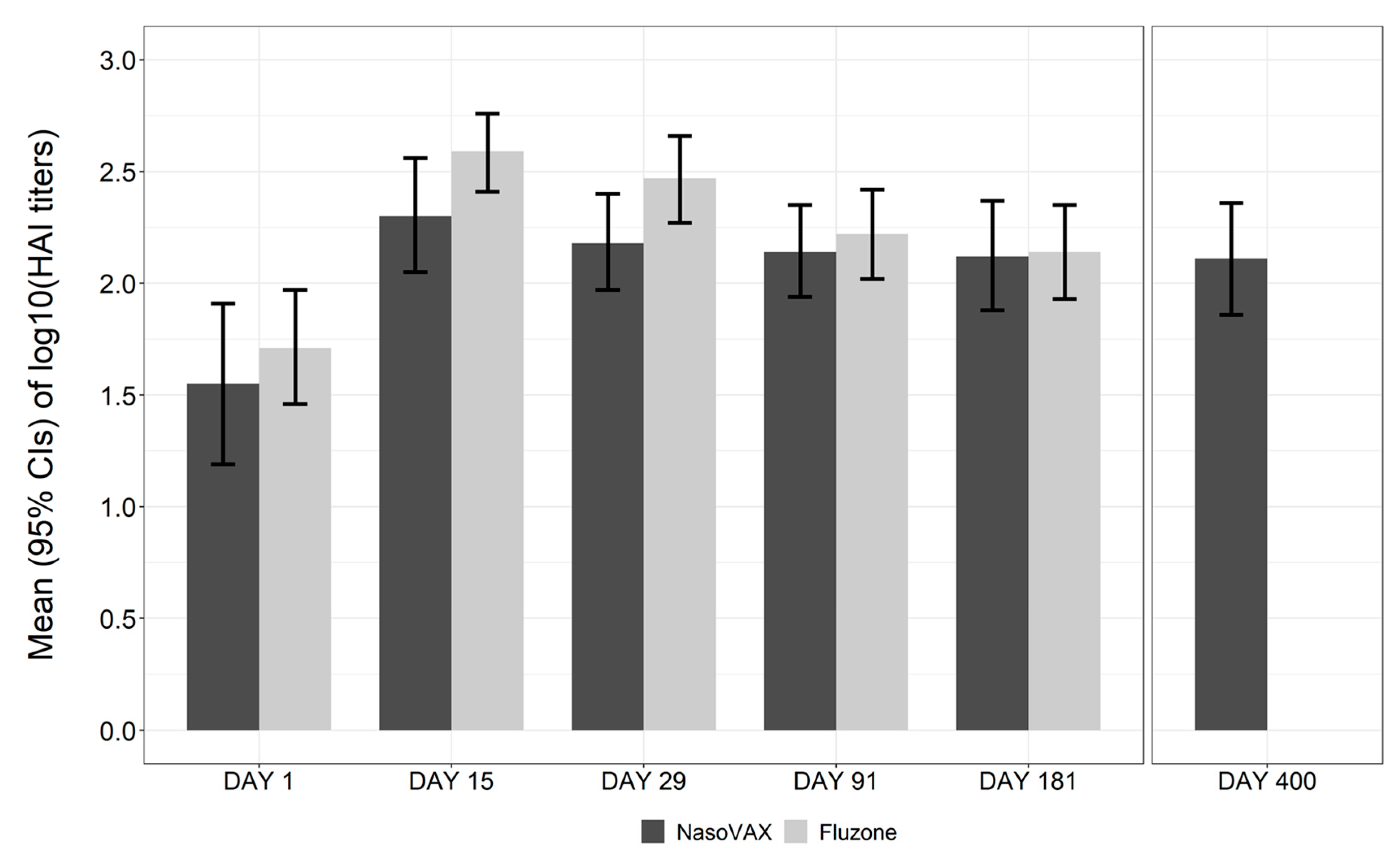 Vaccines 09 00224 g002 Vaccines 09 00224 g002