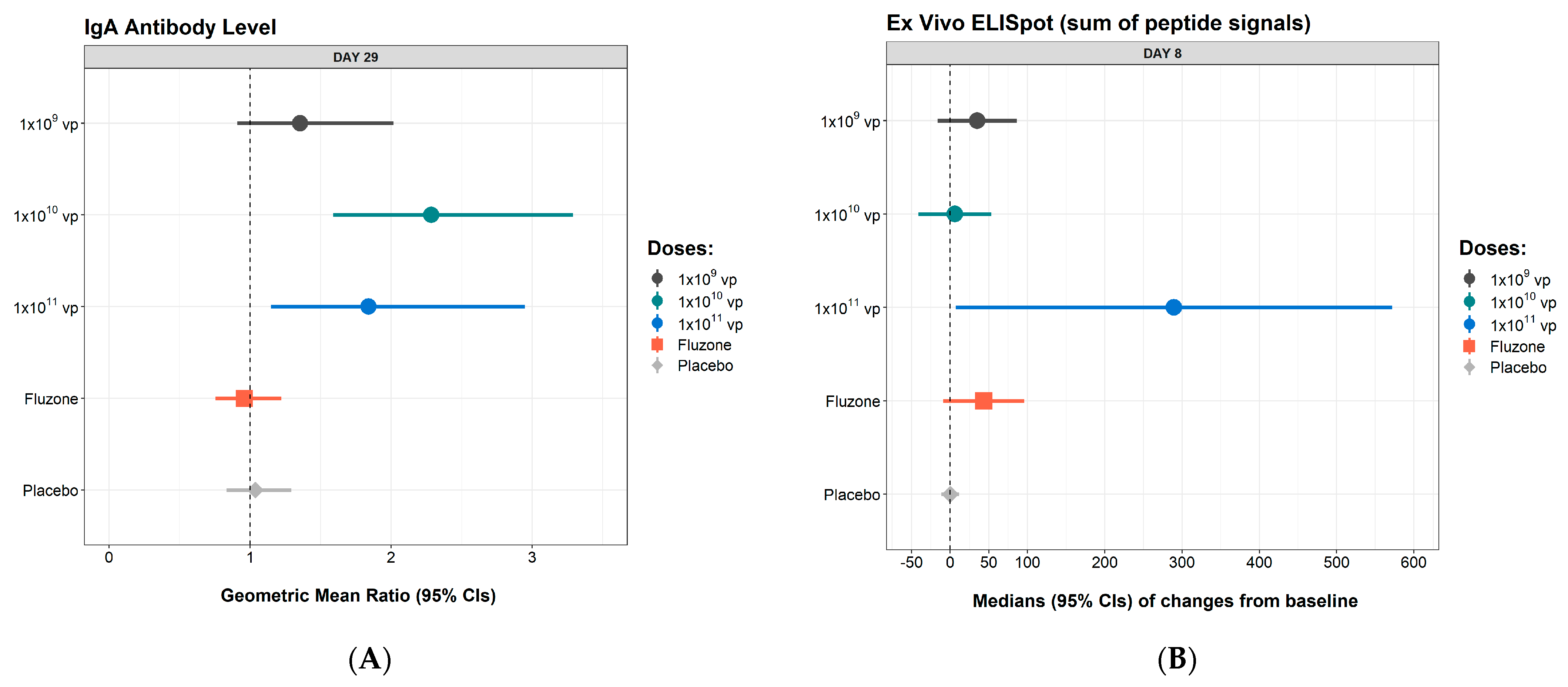Vaccines 09 00224 g003 Vaccines 09 00224 g003