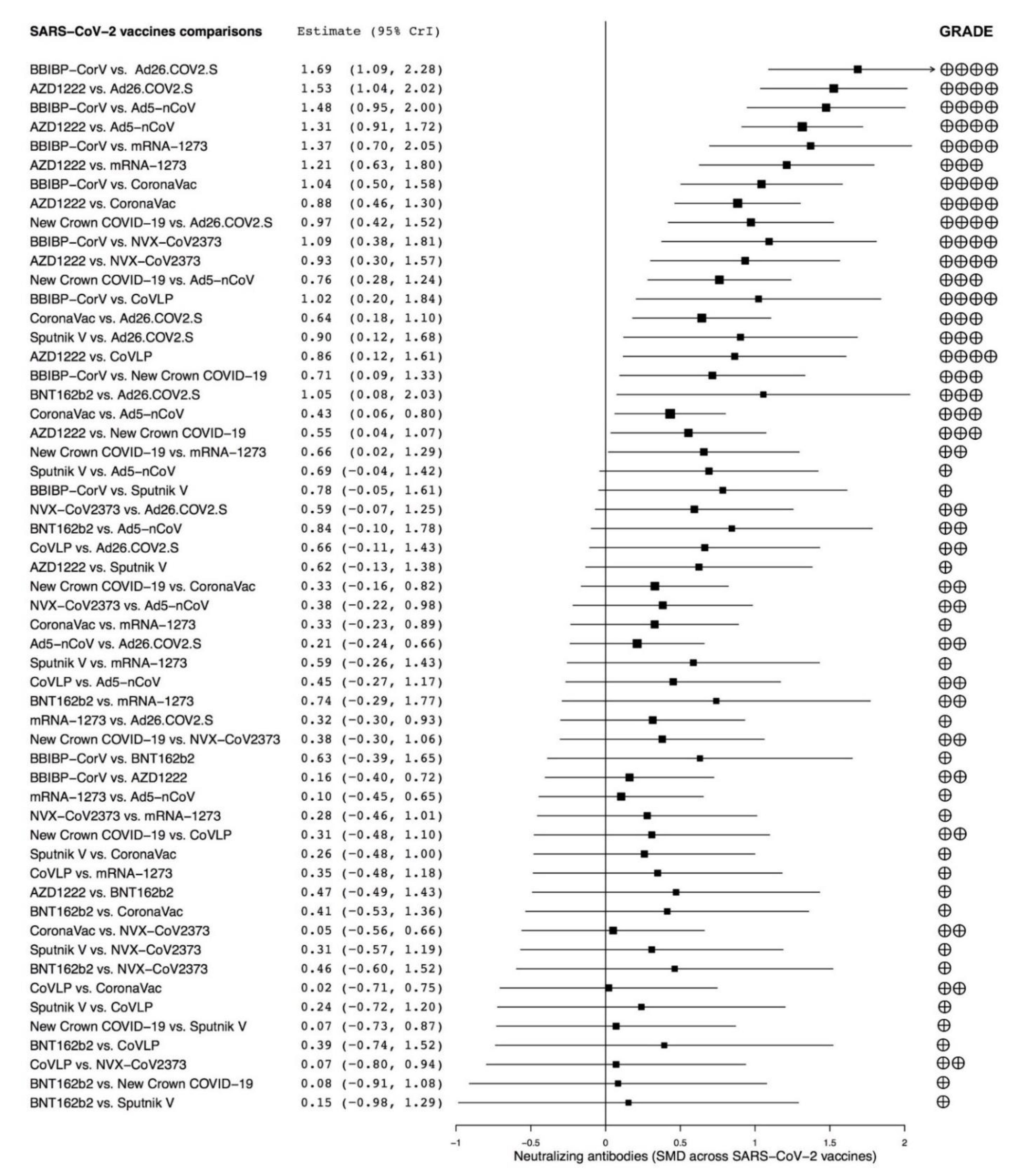 Vaccines 09 00227 g003