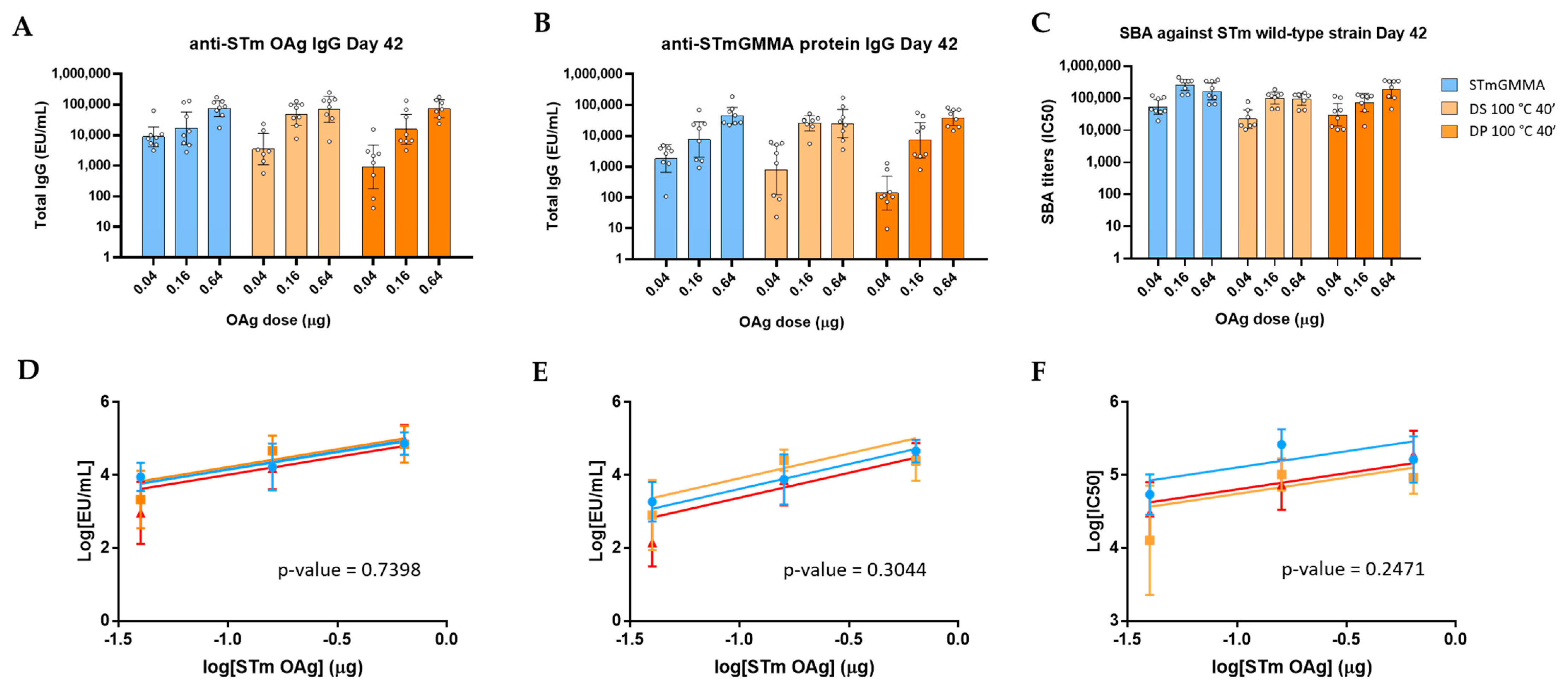 Vaccines 09 00229 g002