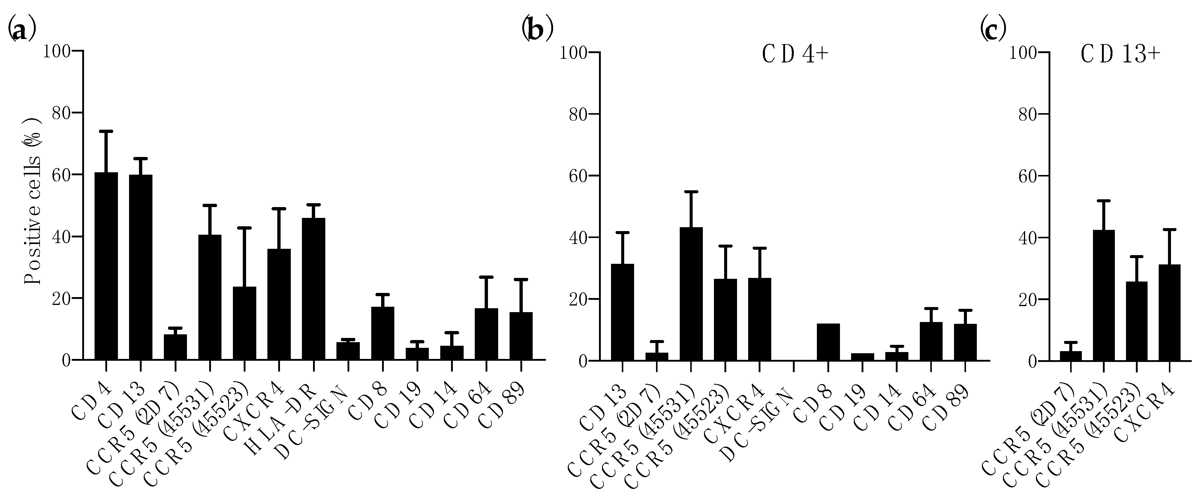 Vaccines 09 00231 g001