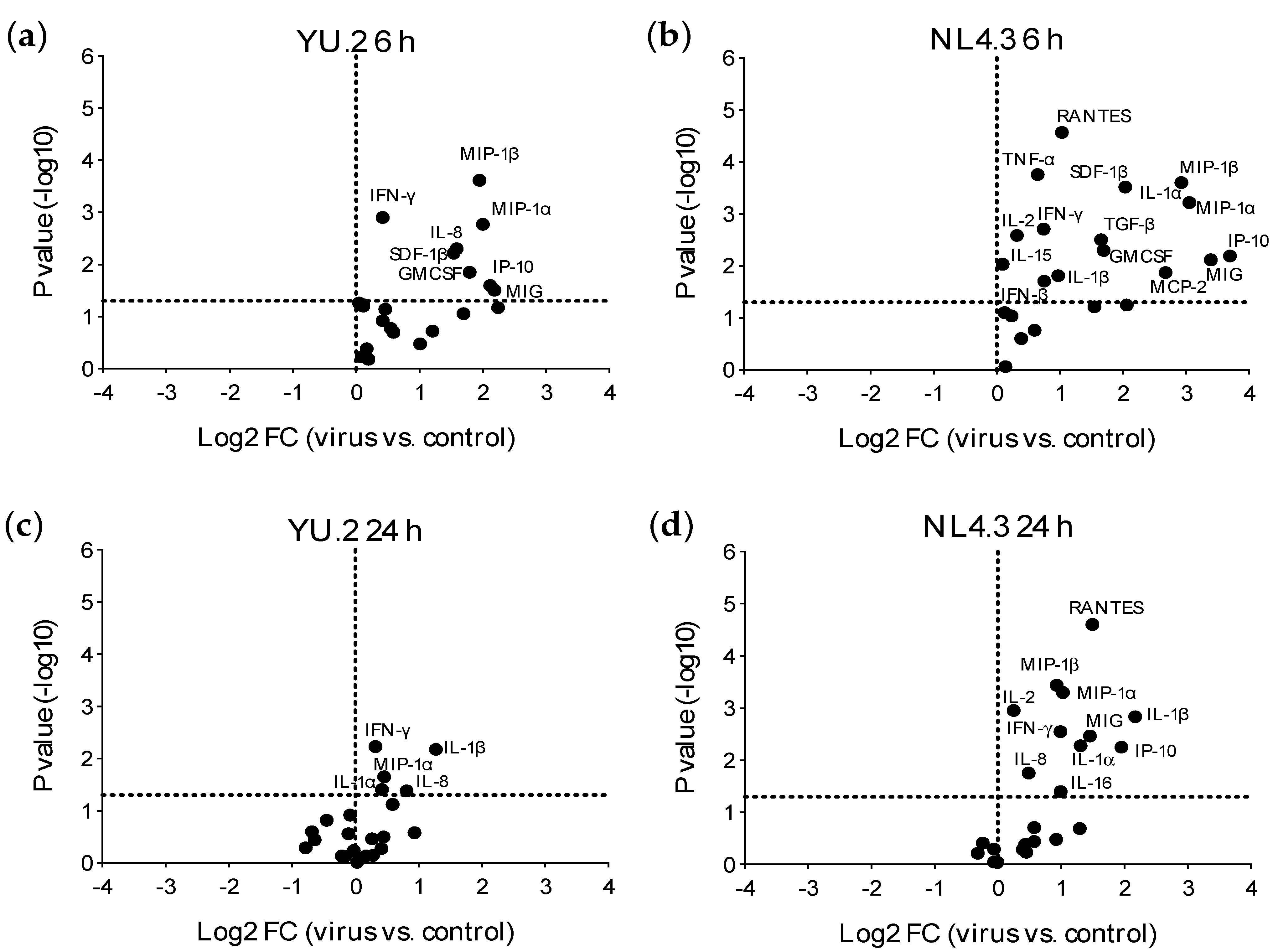 Vaccines 09 00231 g003