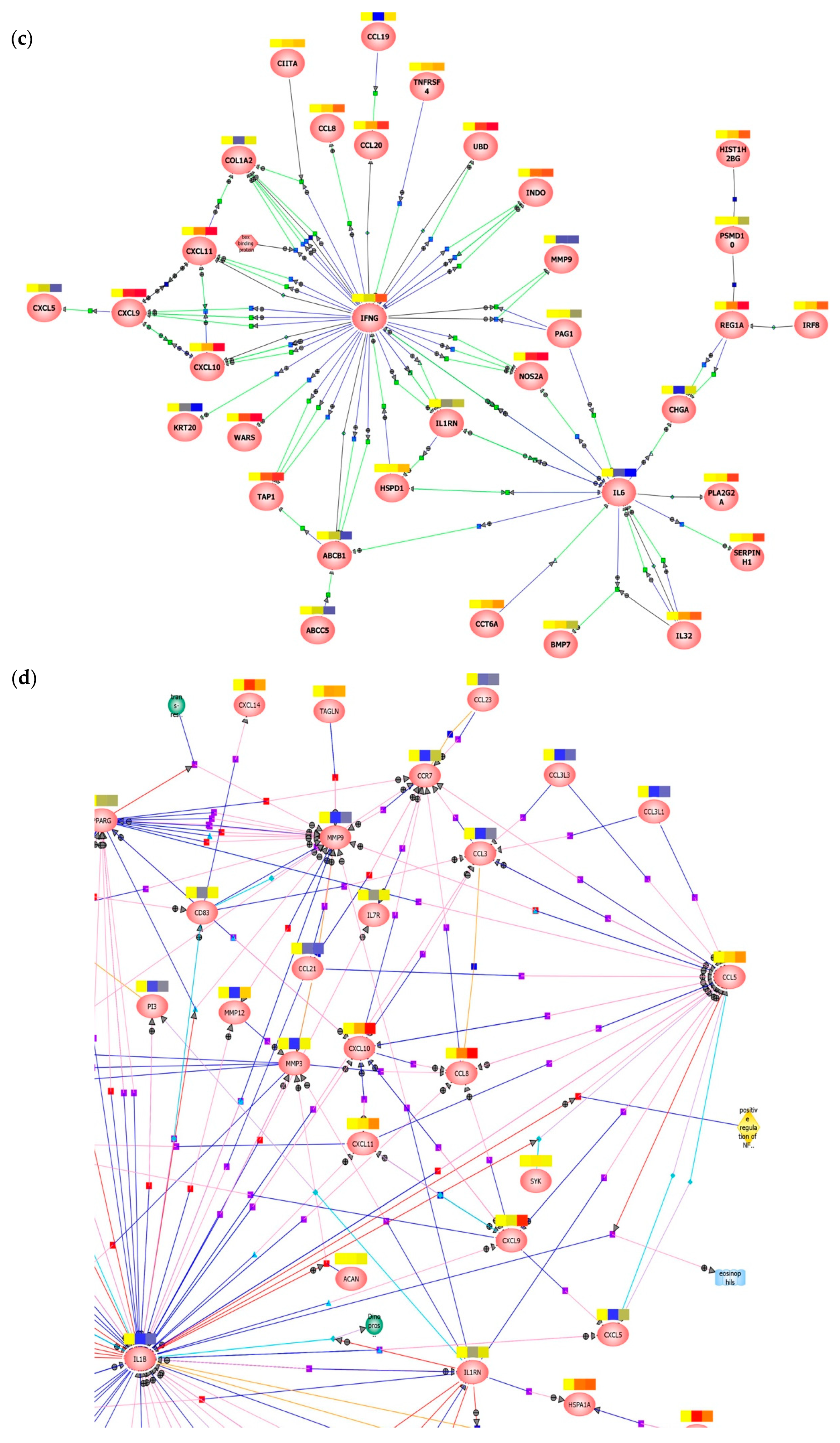 Vaccines 09 00231 g004b