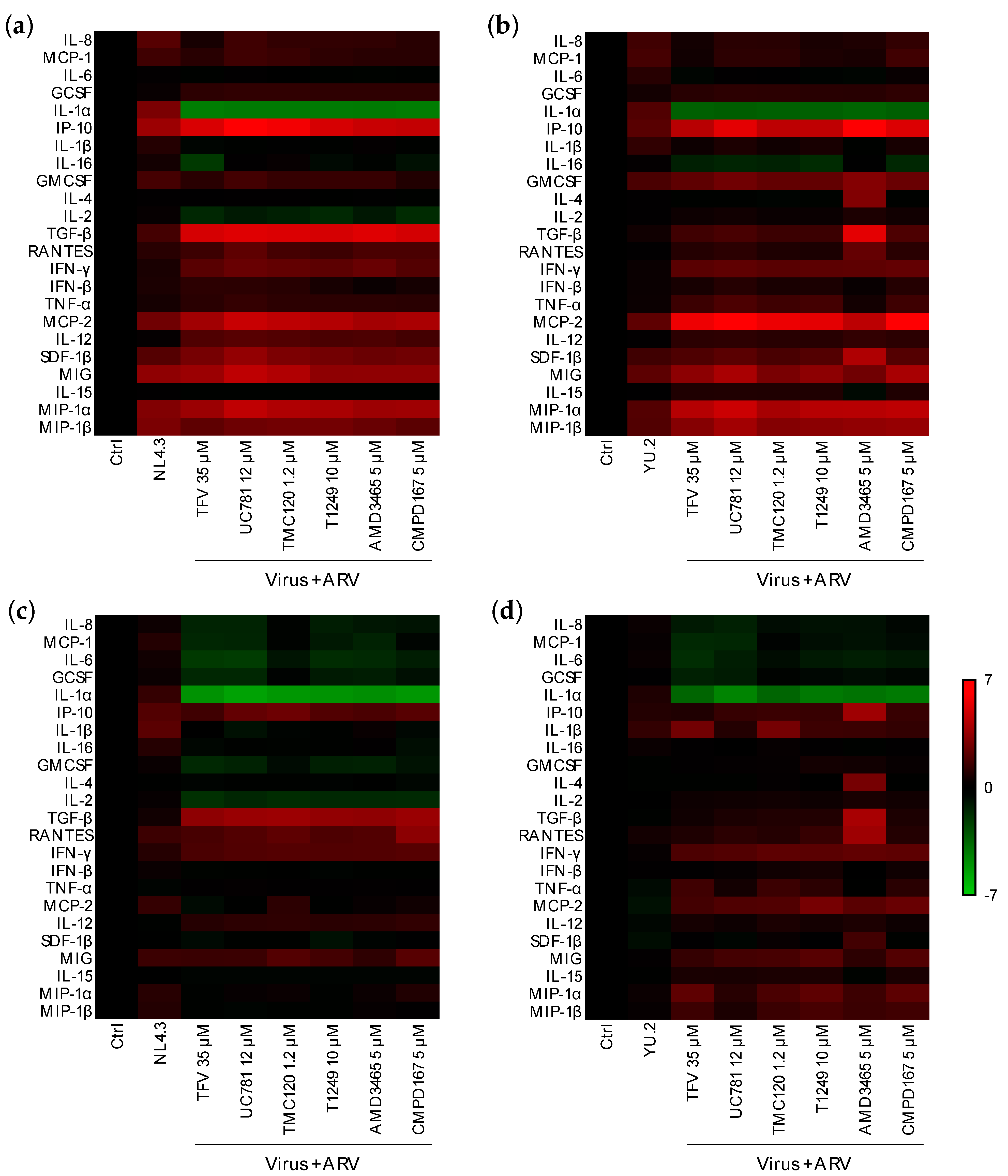 Vaccines 09 00231 g005