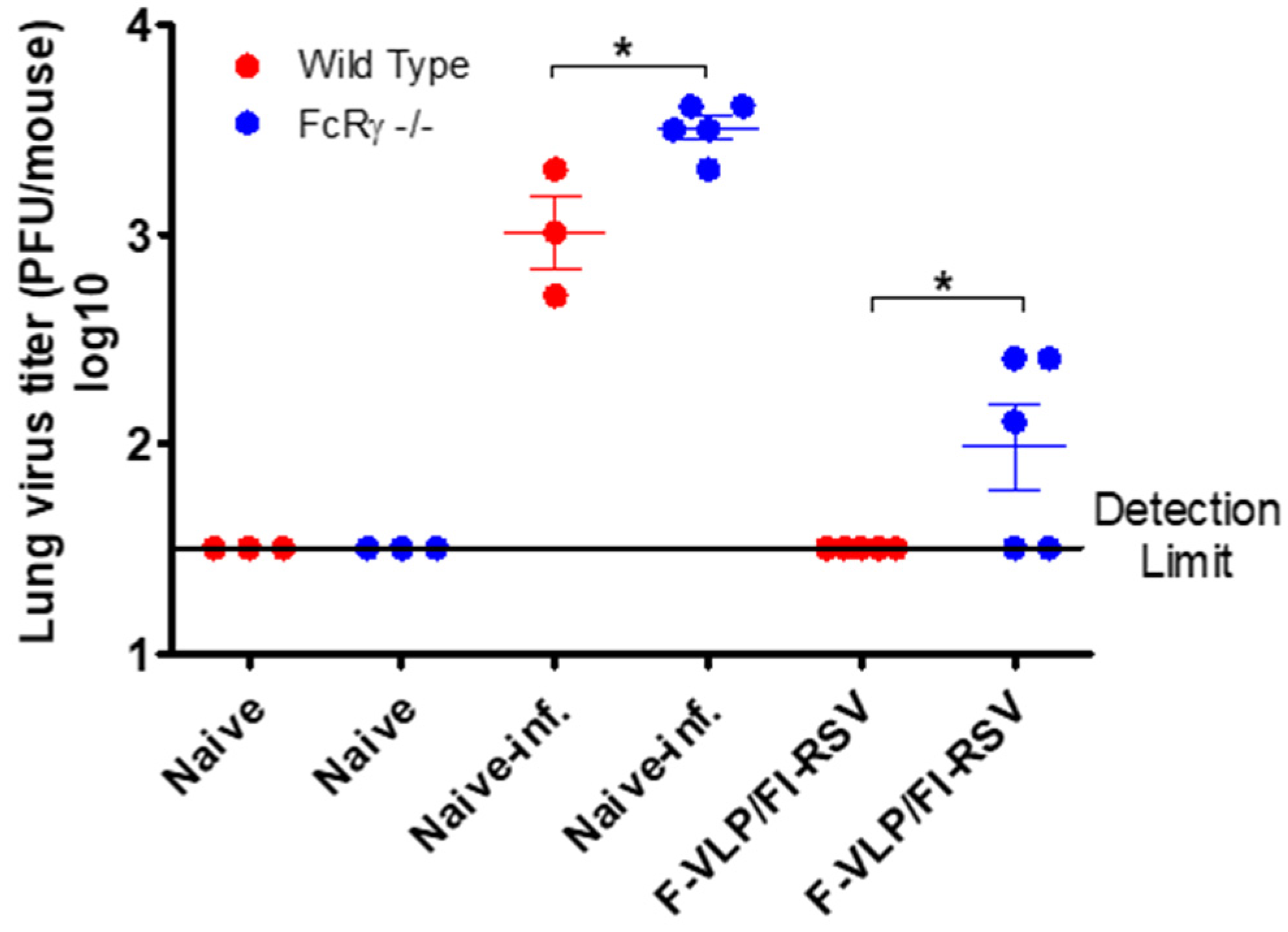 Vaccines 09 00232 g003 Vaccines 09 00232 g003