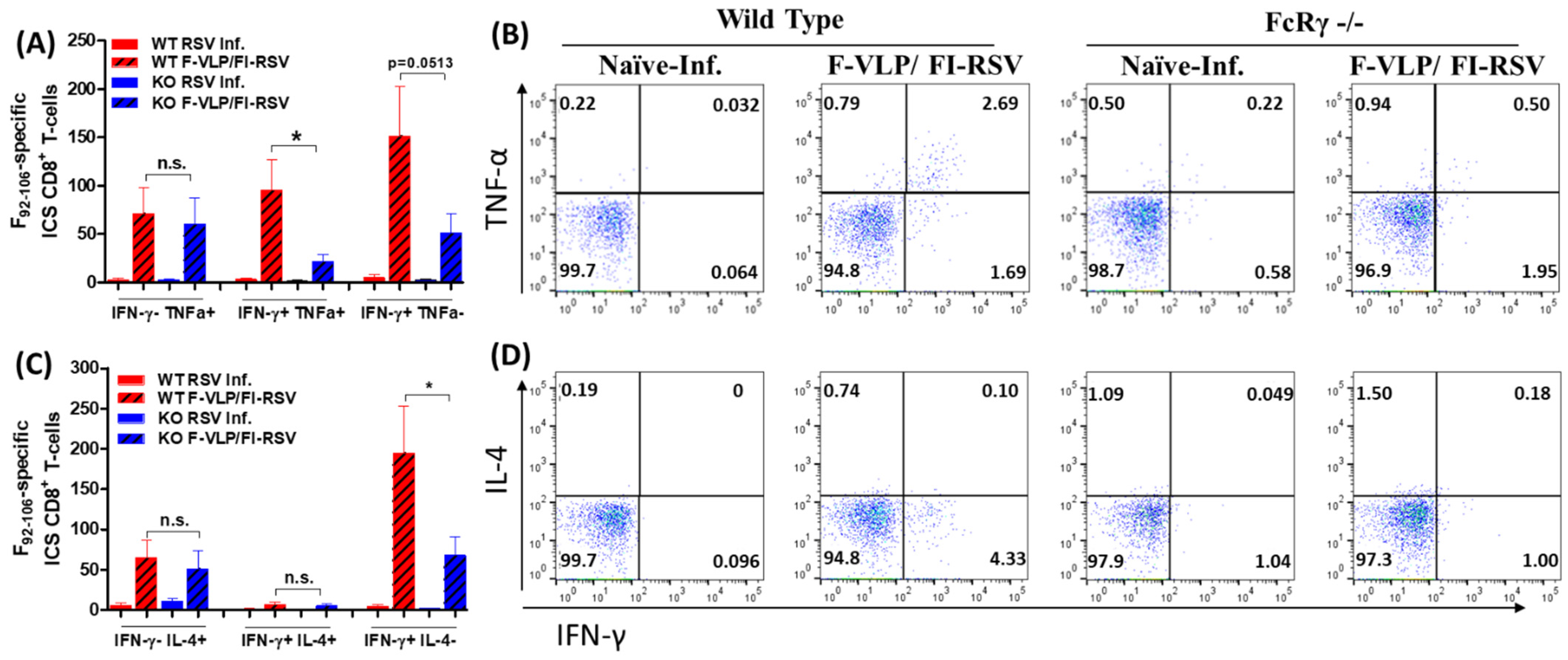 Vaccines 09 00232 g004 Vaccines 09 00232 g004