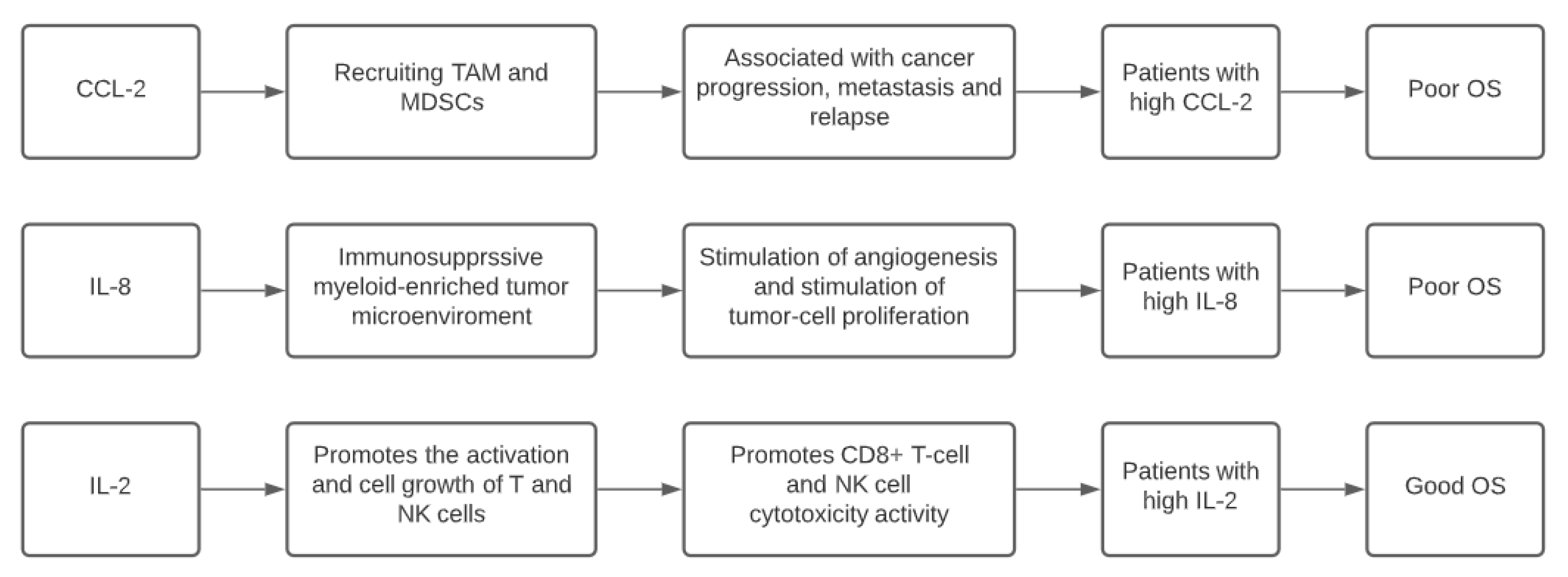 Vaccines 09 00235 g002