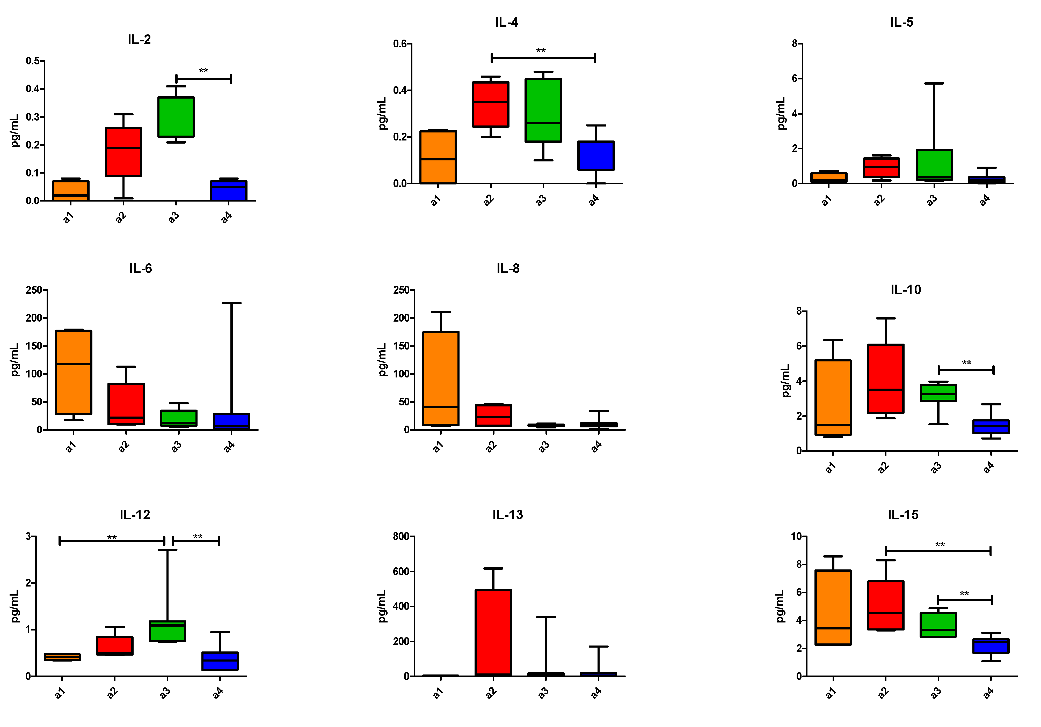 Vaccines 09 00235 g006a