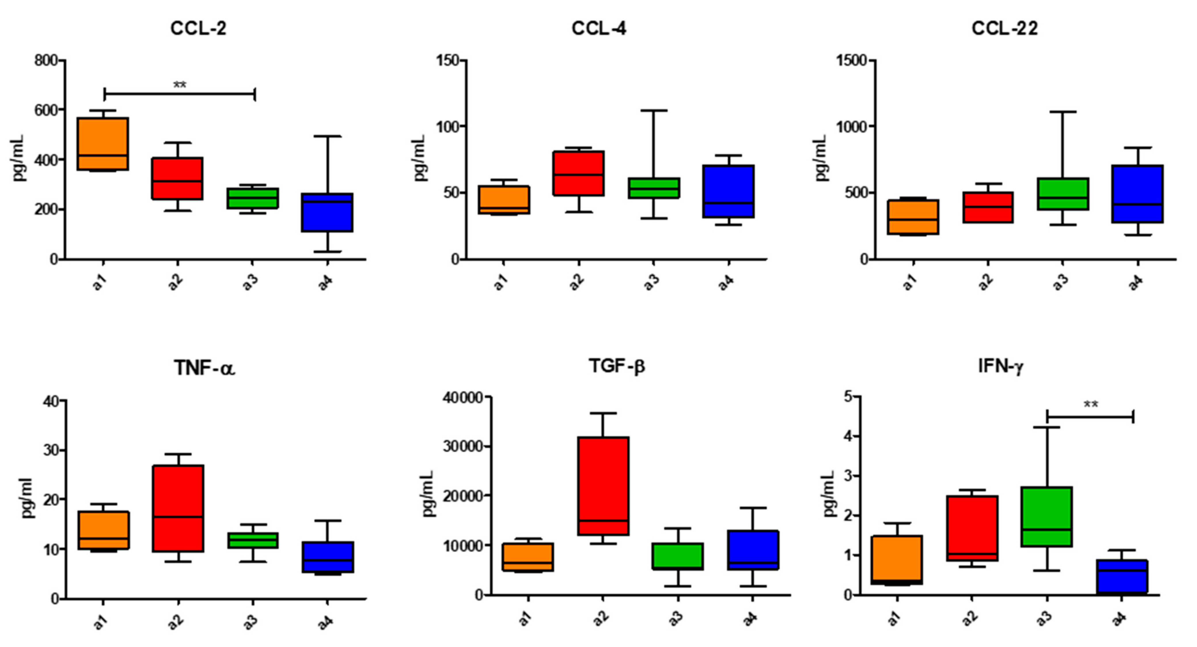 Vaccines 09 00235 g006b