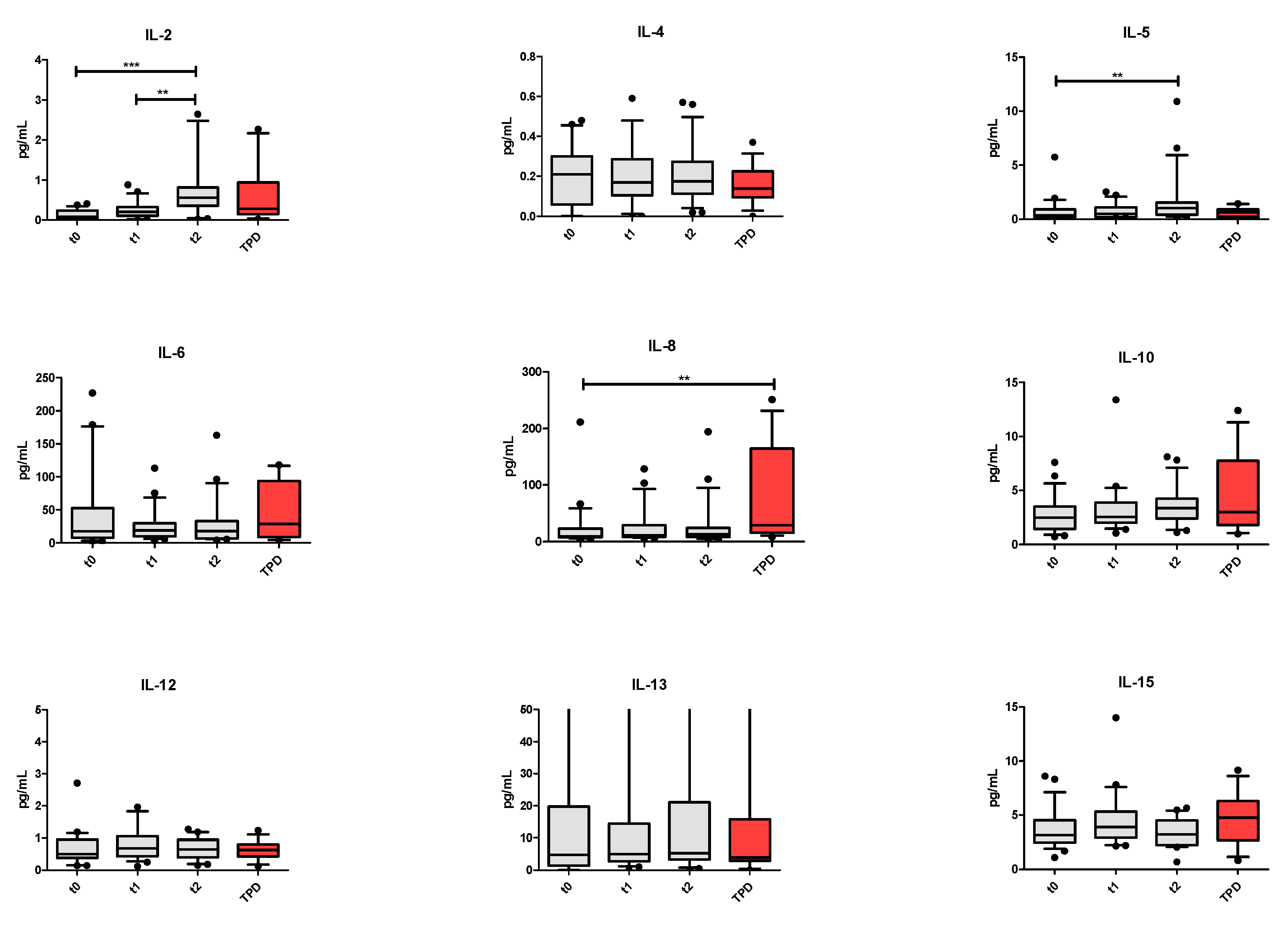 Vaccines 09 00235 g007a