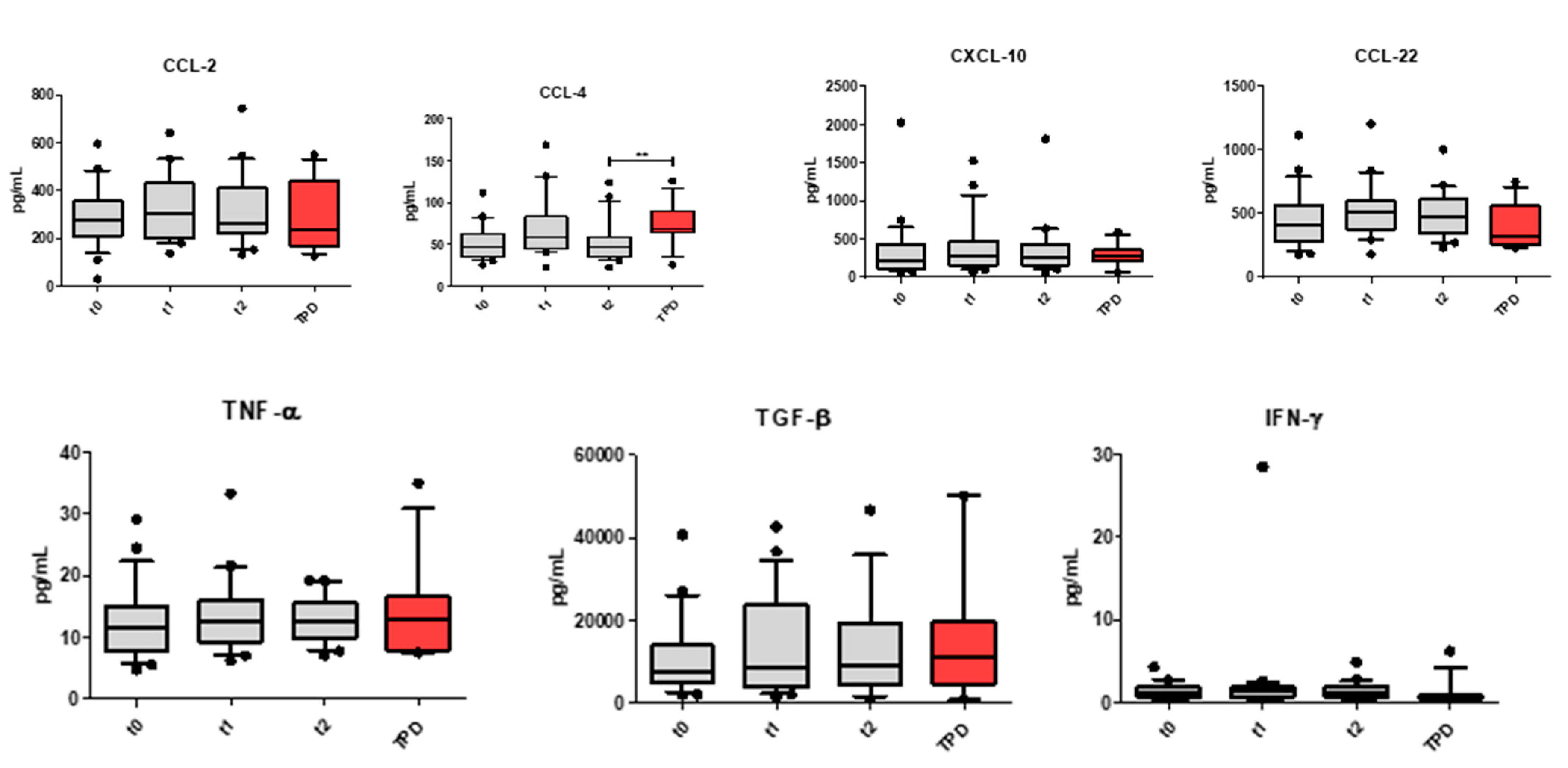 Vaccines 09 00235 g007b