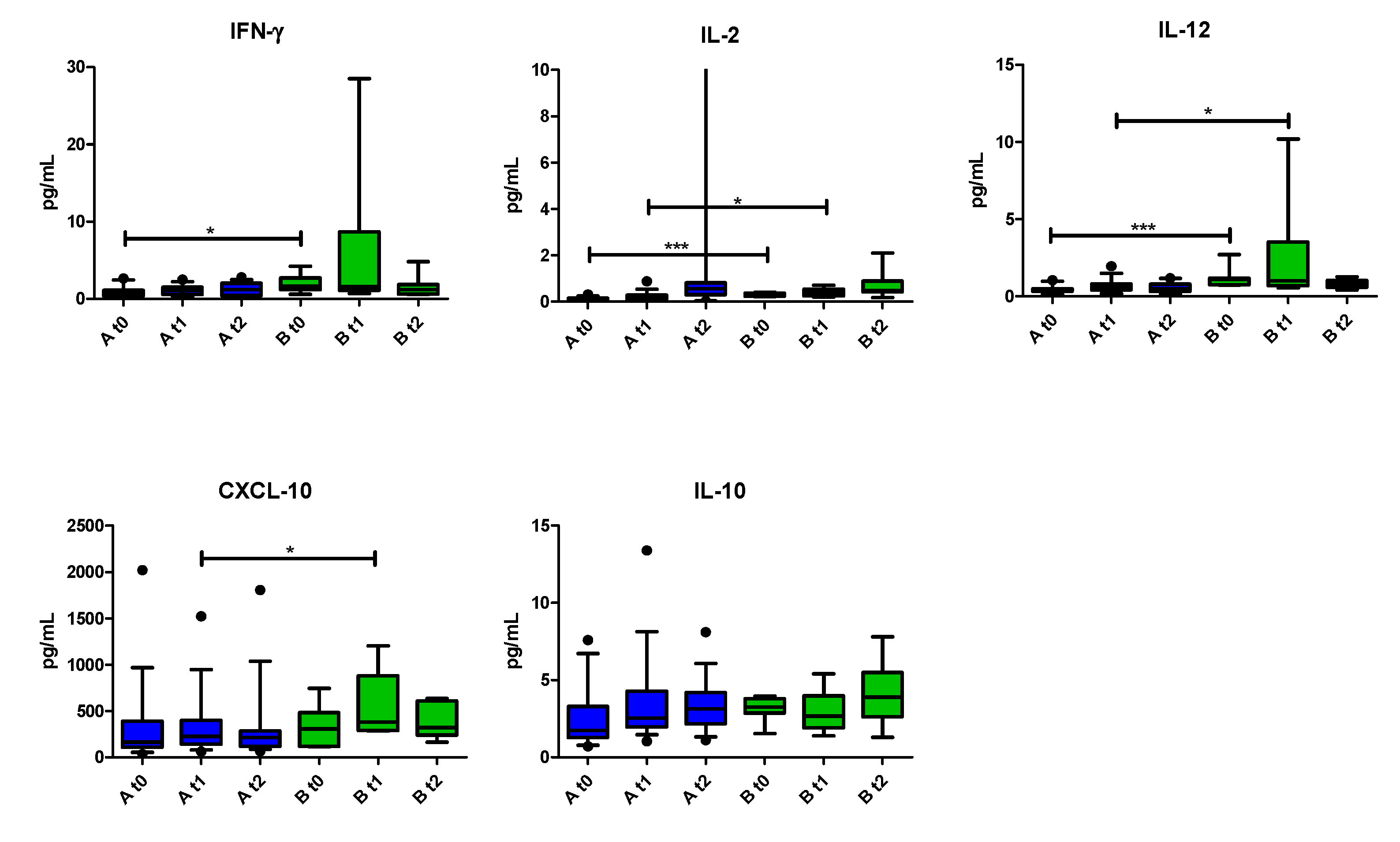 Vaccines 09 00235 g008