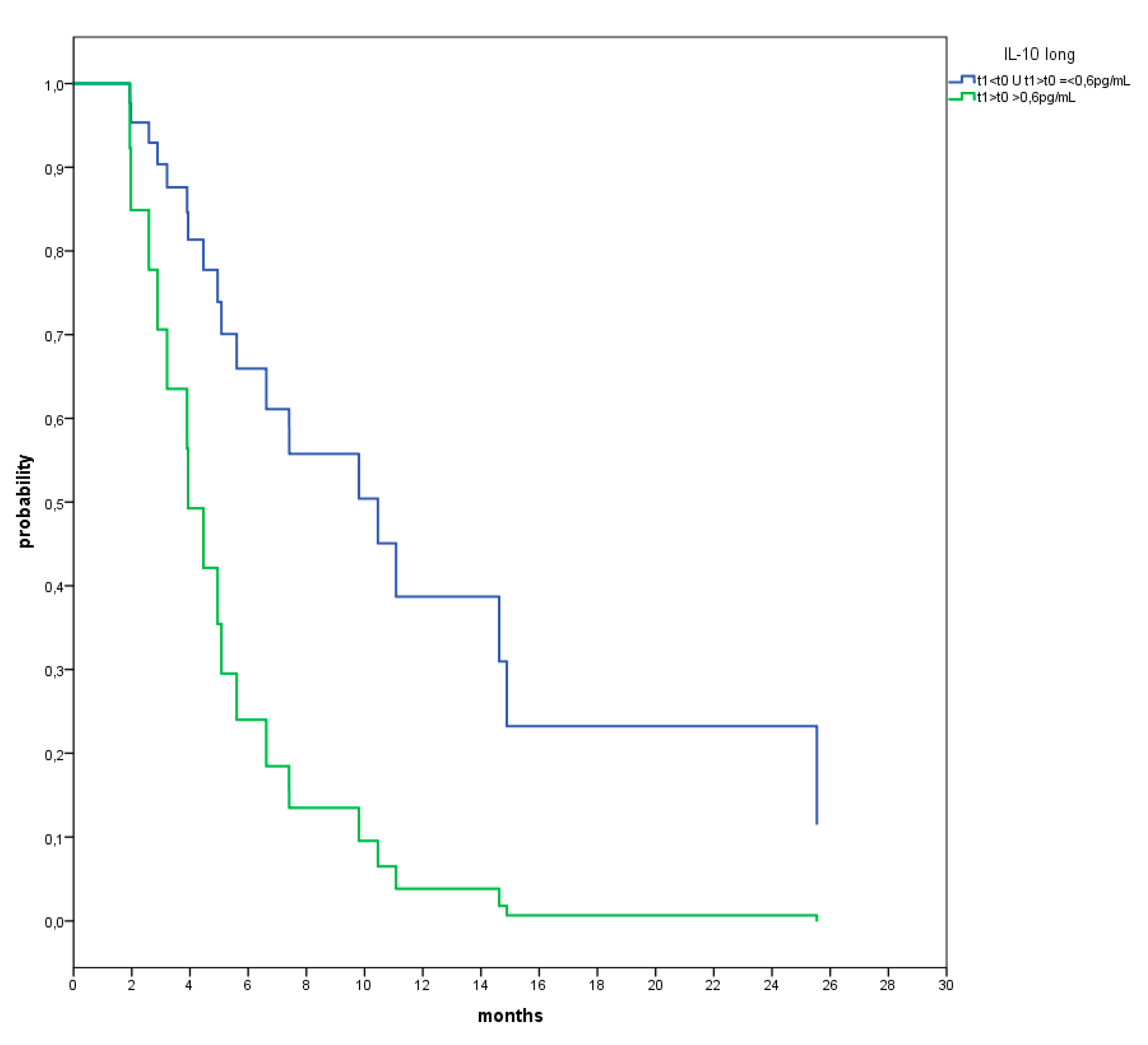 Vaccines 09 00235 g009