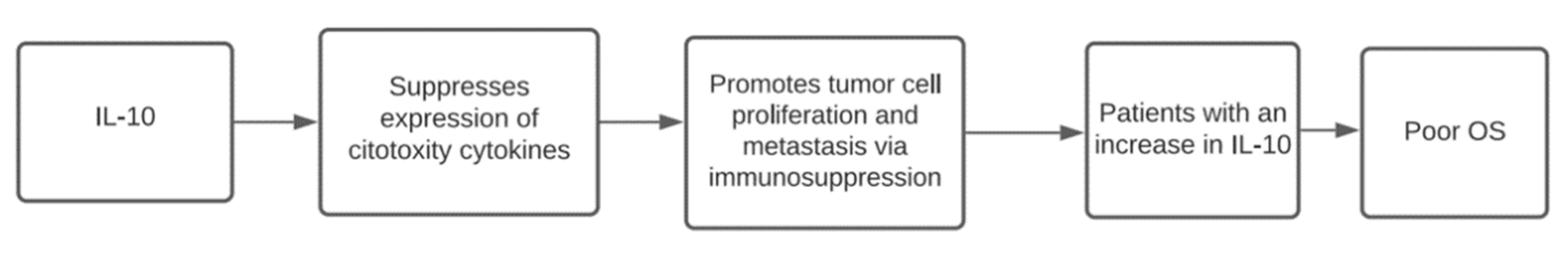 Vaccines 09 00235 g010