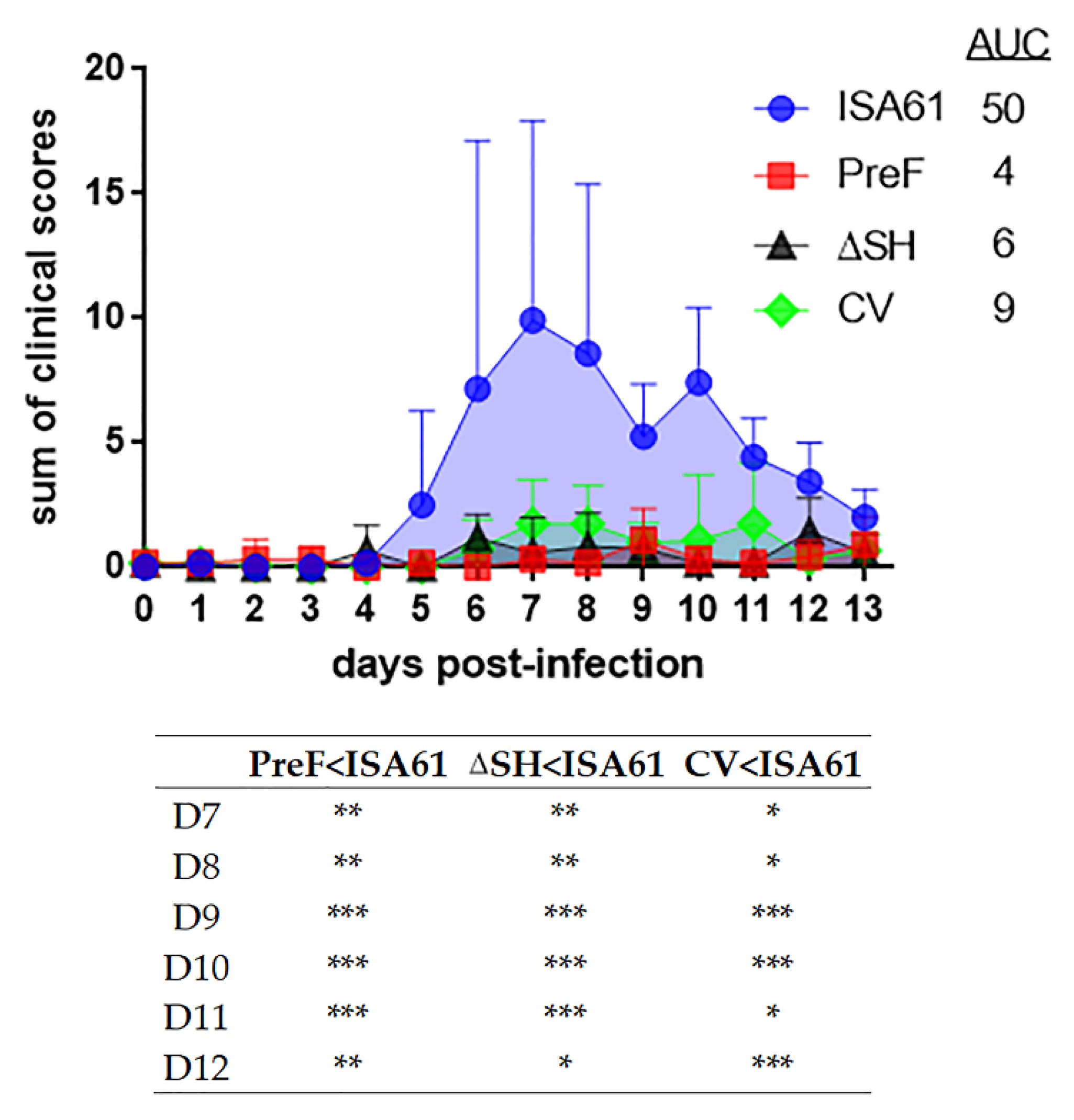 Vaccines 09 00236 g003 Vaccines 09 00236 g003