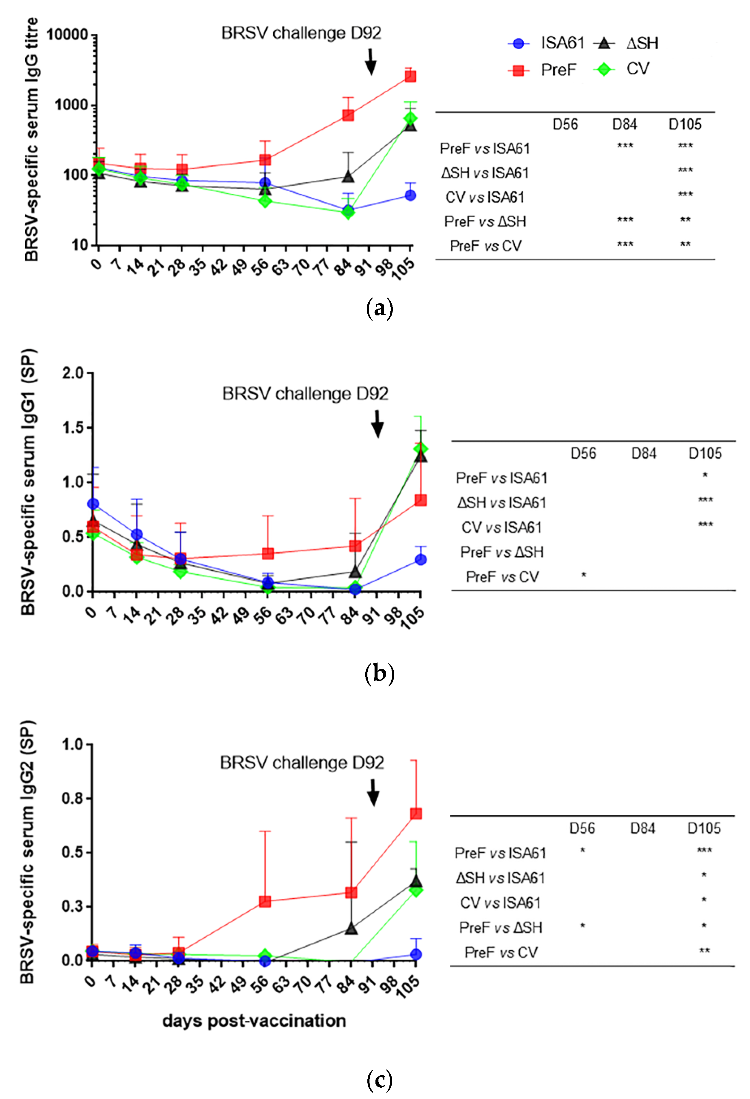 Vaccines 09 00236 g007 Vaccines 09 00236 g007