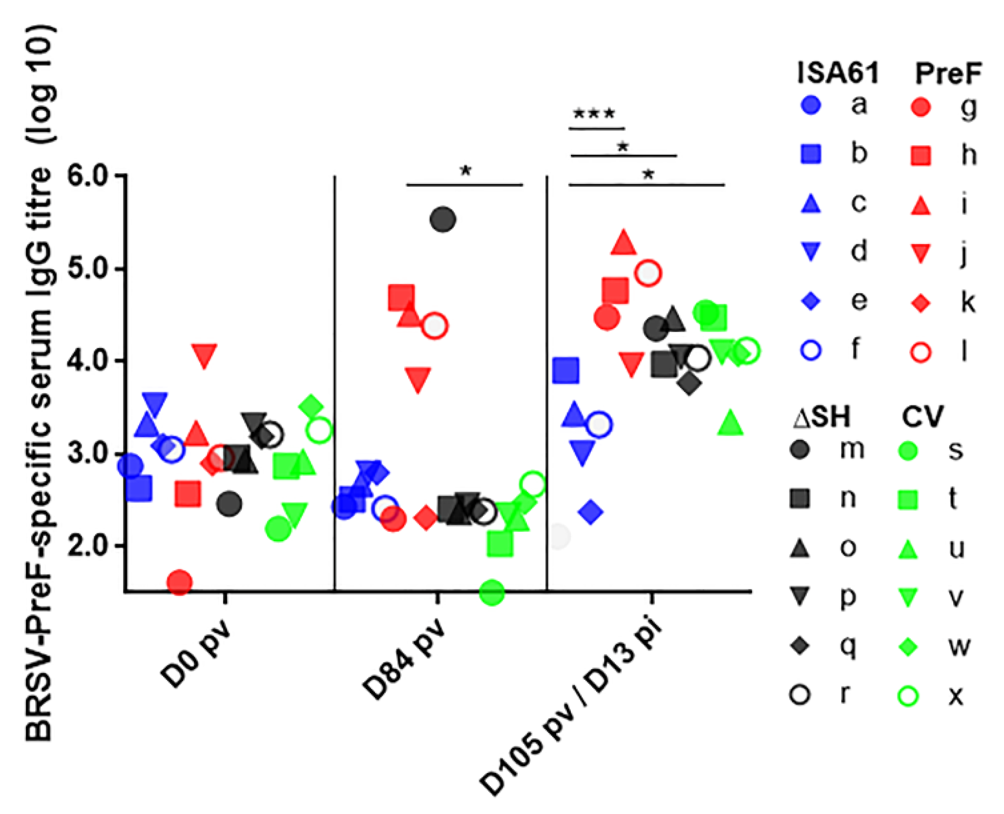 Vaccines 09 00236 g009 Vaccines 09 00236 g009
